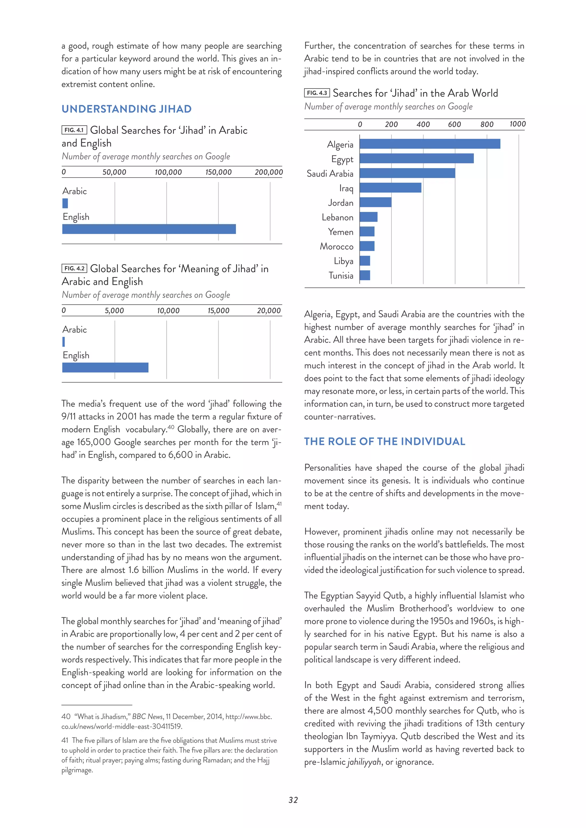 32
a good, rough estimate of how many people are searching
for a particular keyword around the world. This gives an in-
dication of how many users might be at risk of encountering
extremist content online.
UNDERSTANDING JIHAD
FIG. 4.1 Global Searches for ‘Jihad’ in Arabic
and English
Number of average monthly searches on Google
0
Arabic
English
200,000150,000100,00050,000
FIG. 4.2 Global Searches for ‘Meaning of Jihad’ in
Arabic and English
Number of average monthly searches on Google
0
Arabic
English
20,00015,00010,0005,000
The media’s frequent use of the word ‘jihad’ following the
9/11 attacks in 2001 has made the term a regular fixture of
modern English vocabulary.40
Globally, there are on aver-
age 165,000 Google searches per month for the term ‘ji-
had’ in English, compared to 6,600 in Arabic.
The disparity between the number of searches in each lan-
guageisnotentirelyasurprise.Theconceptofjihad,whichin
some Muslim circles is described as the sixth pillar of Islam,41
occupies a prominent place in the religious sentiments of all
Muslims. This concept has been the source of great debate,
never more so than in the last two decades. The extremist
understanding of jihad has by no means won the argument.
There are almost 1.6 billion Muslims in the world. If every
single Muslim believed that jihad was a violent struggle, the
world would be a far more violent place.
The global monthly searches for ‘jihad’ and ‘meaning of jihad’
in Arabic are proportionally low, 4 per cent and 2 per cent of
the number of searches for the corresponding English key-
words respectively. This indicates that far more people in the
English-speaking world are looking for information on the
concept of jihad online than in the Arabic-speaking world.
40  “What is Jihadism,” BBC News, 11 December, 2014, http://www.bbc.
co.uk/news/world-middle-east-30411519.
41  The five pillars of Islam are the five obligations that Muslims must strive
to uphold in order to practice their faith. The five pillars are: the declaration
of faith; ritual prayer; paying alms; fasting during Ramadan; and the Hajj
pilgrimage.
Further, the concentration of searches for these terms in
Arabic tend to be in countries that are not involved in the
jihad-inspired conflicts around the world today.
FIG. 4.3 Searches for ‘Jihad’ in the Arab World
Number of average monthly searches on Google
0 200 600 800
Algeria
Egypt
Saudi Arabia
Iraq
Jordan
Lebanon
Yemen
Morocco
Libya
Tunisia
400 1000
Algeria, Egypt, and Saudi Arabia are the countries with the
highest number of average monthly searches for ‘jihad’ in
Arabic. All three have been targets for jihadi violence in re-
cent months. This does not necessarily mean there is not as
much interest in the concept of jihad in the Arab world. It
does point to the fact that some elements of jihadi ideology
may resonate more, or less, in certain parts of the world. This
information can, in turn, be used to construct more targeted
counter-narratives.
THE ROLE OF THE INDIVIDUAL
Personalities have shaped the course of the global jihadi
movement since its genesis. It is individuals who continue
to be at the centre of shifts and developments in the move-
ment today.
However, prominent jihadis online may not necessarily be
those rousing the ranks on the world’s battlefields. The most
influential jihadis on the internet can be those who have pro-
vided the ideological justification for such violence to spread.
The Egyptian Sayyid Qutb, a highly influential Islamist who
overhauled the Muslim Brotherhood’s worldview to one
more prone to violence during the 1950s and 1960s, is high-
ly searched for in his native Egypt. But his name is also a
popular search term in Saudi Arabia, where the religious and
political landscape is very different indeed.
In both Egypt and Saudi Arabia, considered strong allies
of the West in the fight against extremism and terrorism,
there are almost 4,500 monthly searches for Qutb, who is
credited with reviving the jihadi traditions of 13th century
theologian Ibn Taymiyya. Qutb described the West and its
supporters in the Muslim world as having reverted back to
pre-Islamic jahiliyyah, or ignorance.
 