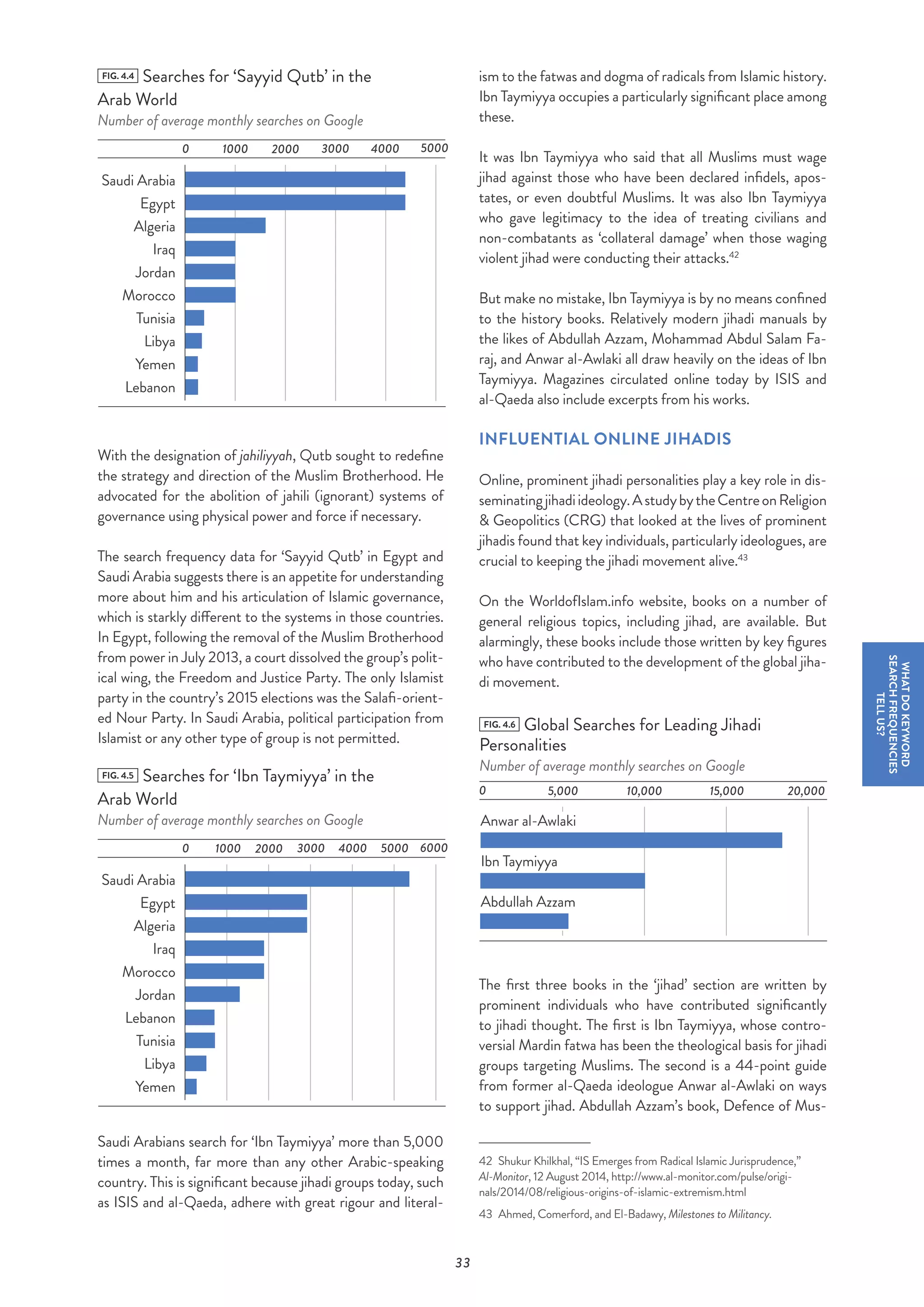 33
FIG. 4.4 Searches for ‘Sayyid Qutb’ in the
Arab World
Number of average monthly searches on Google
0 1000 3000 4000
Saudi Arabia
Egypt
Algeria
Iraq
Jordan
Morocco
Tunisia
Libya
Yemen
Lebanon
2000 5000
With the designation of jahiliyyah, Qutb sought to redefine
the strategy and direction of the Muslim Brotherhood. He
advocated for the abolition of jahili (ignorant) systems of
governance using physical power and force if necessary.
The search frequency data for ‘Sayyid Qutb’ in Egypt and
Saudi Arabia suggests there is an appetite for understanding
more about him and his articulation of Islamic governance,
which is starkly different to the systems in those countries.
In Egypt, following the removal of the Muslim Brotherhood
from power in July 2013, a court dissolved the group’s polit-
ical wing, the Freedom and Justice Party. The only Islamist
party in the country’s 2015 elections was the Salafi-orient-
ed Nour Party. In Saudi Arabia, political participation from
Islamist or any other type of group is not permitted.
FIG. 4.5 Searches for ‘Ibn Taymiyya’ in the
Arab World
Number of average monthly searches on Google
0 1000 4000 5000
Saudi Arabia
Egypt
Algeria
Iraq
Morocco
Jordan
Lebanon
Tunisia
Libya
Yemen
2000 60003000
Saudi Arabians search for ‘Ibn Taymiyya’ more than 5,000
times a month, far more than any other Arabic-speaking
country. This is significant because jihadi groups today, such
as ISIS and al-Qaeda, adhere with great rigour and literal-
ism to the fatwas and dogma of radicals from Islamic history.
Ibn Taymiyya occupies a particularly significant place among
these.
It was Ibn Taymiyya who said that all Muslims must wage
jihad against those who have been declared infidels, apos-
tates, or even doubtful Muslims. It was also Ibn Taymiyya
who gave legitimacy to the idea of treating civilians and
non-combatants as ‘collateral damage’ when those waging
violent jihad were conducting their attacks.42
But make no mistake, Ibn Taymiyya is by no means confined
to the history books. Relatively modern jihadi manuals by
the likes of Abdullah Azzam, Mohammad Abdul Salam Fa-
raj, and Anwar al-Awlaki all draw heavily on the ideas of Ibn
Taymiyya. Magazines circulated online today by ISIS and
al-Qaeda also include excerpts from his works.
INFLUENTIAL ONLINE JIHADIS
Online, prominent jihadi personalities play a key role in dis-
seminatingjihadiideology.AstudybytheCentreonReligion
& Geopolitics (CRG) that looked at the lives of prominent
jihadis found that key individuals, particularly ideologues, are
crucial to keeping the jihadi movement alive.43
On the WorldofIslam.info website, books on a number of
general religious topics, including jihad, are available. But
alarmingly, these books include those written by key figures
who have contributed to the development of the global jiha-
di movement.
FIG. 4.6 Global Searches for Leading Jihadi
Personalities
Number of average monthly searches on Google
0
Anwar al-Awlaki
Ibn Taymiyya
Abdullah Azzam
20,00015,00010,0005,000
The first three books in the ‘jihad’ section are written by
prominent individuals who have contributed significantly
to jihadi thought. The first is Ibn Taymiyya, whose contro-
versial Mardin fatwa has been the theological basis for jihadi
groups targeting Muslims. The second is a 44-point guide
from former al-Qaeda ideologue Anwar al-Awlaki on ways
to support jihad. Abdullah Azzam’s book, Defence of Mus-
42  Shukur Khilkhal, “IS Emerges from Radical Islamic Jurisprudence,”
Al-Monitor, 12 August 2014, http://www.al-monitor.com/pulse/origi-
nals/2014/08/religious-origins-of-islamic-extremism.html
43  Ahmed, Comerford, and El-Badawy, Milestones to Militancy.
WHATDOKEYWORD
SEARCHFREQUENCIES
TELLUS?
 