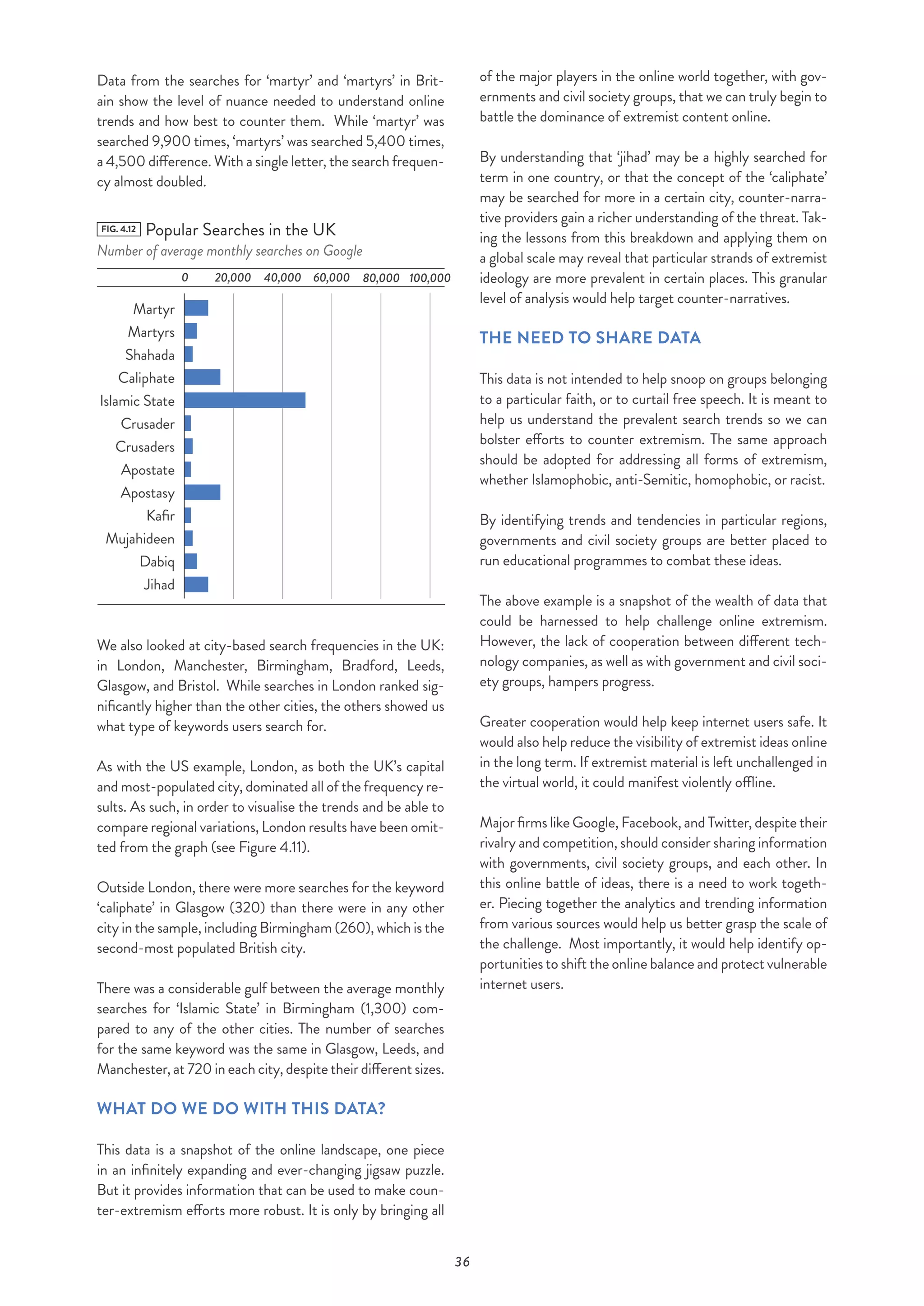 36
Data from the searches for ‘martyr’ and ‘martyrs’ in Brit-
ain show the level of nuance needed to understand online
trends and how best to counter them. While ‘martyr’ was
searched 9,900 times, ‘martyrs’ was searched 5,400 times,
a 4,500 difference. With a single letter, the search frequen-
cy almost doubled.
FIG. 4.12 Popular Searches in the UK
Number of average monthly searches on Google
0 20,000
Martyr
Martyrs
Shahada
Caliphate
Islamic State
Crusader
Crusaders
Apostate
Apostasy
Kafir
Mujahideen
Dabiq
Jihad
40,000 60,000 80,000 100,000
We also looked at city-based search frequencies in the UK:
in London, Manchester, Birmingham, Bradford, Leeds,
Glasgow, and Bristol. While searches in London ranked sig-
nificantly higher than the other cities, the others showed us
what type of keywords users search for.
As with the US example, London, as both the UK’s capital
and most-populated city, dominated all of the frequency re-
sults. As such, in order to visualise the trends and be able to
compare regional variations, London results have been omit-
ted from the graph (see Figure 4.11).
Outside London, there were more searches for the keyword
‘caliphate’ in Glasgow (320) than there were in any other
city in the sample, including Birmingham (260), which is the
second-most populated British city.
There was a considerable gulf between the average monthly
searches for ‘Islamic State’ in Birmingham (1,300) com-
pared to any of the other cities. The number of searches
for the same keyword was the same in Glasgow, Leeds, and
Manchester, at 720 in each city, despite their different sizes.
WHAT DO WE DO WITH THIS DATA?
This data is a snapshot of the online landscape, one piece
in an infinitely expanding and ever-changing jigsaw puzzle.
But it provides information that can be used to make coun-
ter-extremism efforts more robust. It is only by bringing all
of the major players in the online world together, with gov-
ernments and civil society groups, that we can truly begin to
battle the dominance of extremist content online.
By understanding that ‘jihad’ may be a highly searched for
term in one country, or that the concept of the ‘caliphate’
may be searched for more in a certain city, counter-narra-
tive providers gain a richer understanding of the threat. Tak-
ing the lessons from this breakdown and applying them on
a global scale may reveal that particular strands of extremist
ideology are more prevalent in certain places. This granular
level of analysis would help target counter-narratives.
THE NEED TO SHARE DATA
This data is not intended to help snoop on groups belonging
to a particular faith, or to curtail free speech. It is meant to
help us understand the prevalent search trends so we can
bolster efforts to counter extremism. The same approach
should be adopted for addressing all forms of extremism,
whether Islamophobic, anti-Semitic, homophobic, or racist.
By identifying trends and tendencies in particular regions,
governments and civil society groups are better placed to
run educational programmes to combat these ideas.
The above example is a snapshot of the wealth of data that
could be harnessed to help challenge online extremism.
However, the lack of cooperation between different tech-
nology companies, as well as with government and civil soci-
ety groups, hampers progress.
Greater cooperation would help keep internet users safe. It
would also help reduce the visibility of extremist ideas online
in the long term. If extremist material is left unchallenged in
the virtual world, it could manifest violently offline.
Major firms like Google, Facebook, and Twitter, despite their
rivalry and competition, should consider sharing information
with governments, civil society groups, and each other. In
this online battle of ideas, there is a need to work togeth-
er. Piecing together the analytics and trending information
from various sources would help us better grasp the scale of
the challenge. Most importantly, it would help identify op-
portunities to shift the online balance and protect vulnerable
internet users.
 