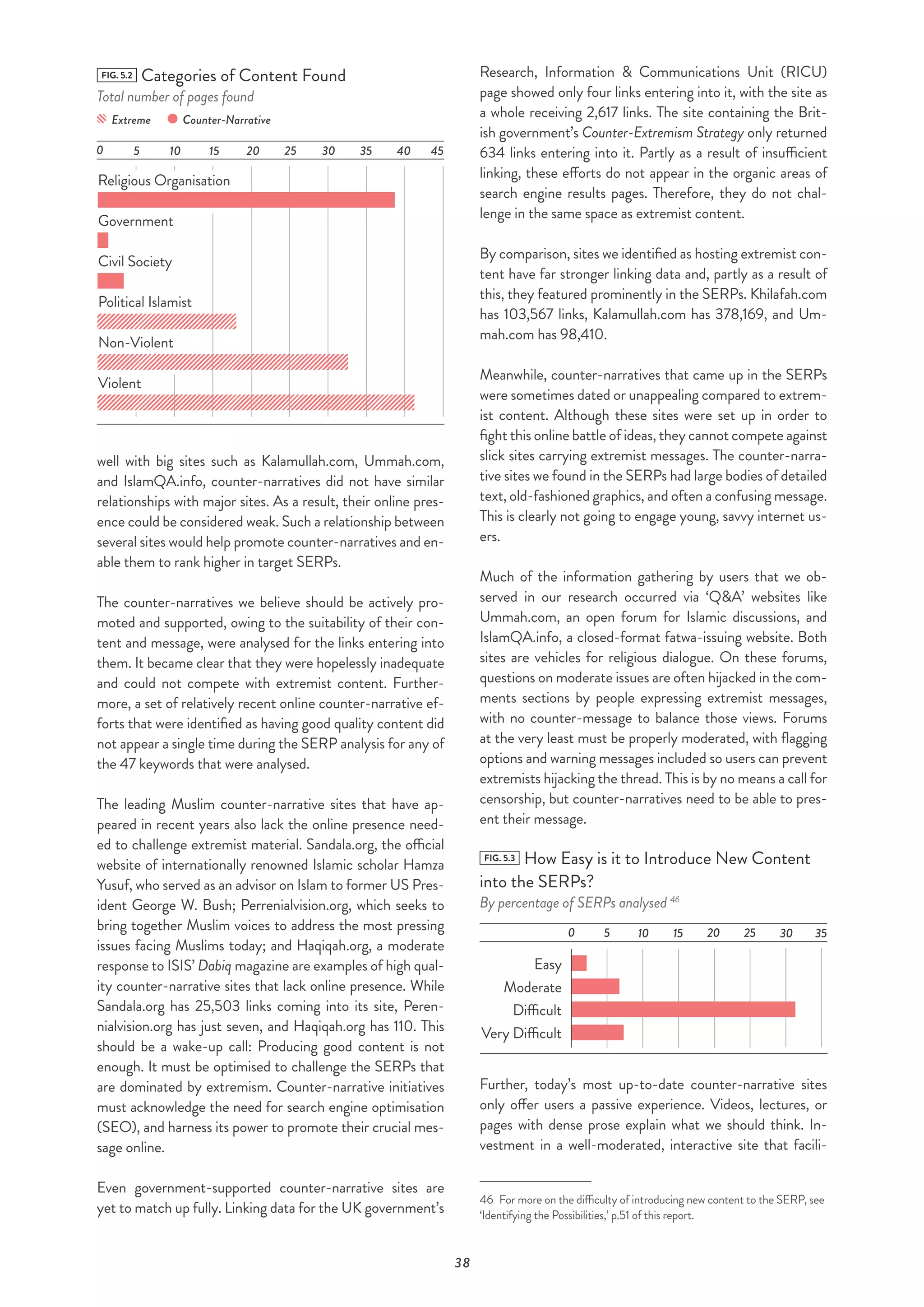 38
well with big sites such as Kalamullah.com, Ummah.com,
and IslamQA.info, counter-narratives did not have similar
relationships with major sites. As a result, their online pres-
ence could be considered weak. Such a relationship between
several sites would help promote counter-narratives and en-
able them to rank higher in target SERPs.
The counter-narratives we believe should be actively pro-
moted and supported, owing to the suitability of their con-
tent and message, were analysed for the links entering into
them. It became clear that they were hopelessly inadequate
and could not compete with extremist content. Further-
more, a set of relatively recent online counter-narrative ef-
forts that were identified as having good quality content did
not appear a single time during the SERP analysis for any of
the 47 keywords that were analysed.
The leading Muslim counter-narrative sites that have ap-
peared in recent years also lack the online presence need-
ed to challenge extremist material. Sandala.org, the official
website of internationally renowned Islamic scholar Hamza
Yusuf, who served as an advisor on Islam to former US Pres-
ident George W. Bush; Perrenialvision.org, which seeks to
bring together Muslim voices to address the most pressing
issues facing Muslims today; and Haqiqah.org, a moderate
response to ISIS’ Dabiq magazine are examples of high qual-
ity counter-narrative sites that lack online presence. While
Sandala.org has 25,503 links coming into its site, Peren-
nialvision.org has just seven, and Haqiqah.org has 110. This
should be a wake-up call: Producing good content is not
enough. It must be optimised to challenge the SERPs that
are dominated by extremism. Counter-narrative initiatives
must acknowledge the need for search engine optimisation
(SEO), and harness its power to promote their crucial mes-
sage online.
Even government-supported counter-narrative sites are
yet to match up fully. Linking data for the UK government’s
Research, Information & Communications Unit (RICU)
page showed only four links entering into it, with the site as
a whole receiving 2,617 links. The site containing the Brit-
ish government’s Counter-Extremism Strategy only returned
634 links entering into it. Partly as a result of insufficient
linking, these efforts do not appear in the organic areas of
search engine results pages. Therefore, they do not chal-
lenge in the same space as extremist content.
By comparison, sites we identified as hosting extremist con-
tent have far stronger linking data and, partly as a result of
this, they featured prominently in the SERPs. Khilafah.com
has 103,567 links, Kalamullah.com has 378,169, and Um-
mah.com has 98,410.
Meanwhile, counter-narratives that came up in the SERPs
were sometimes dated or unappealing compared to extrem-
ist content. Although these sites were set up in order to
fight this online battle of ideas, they cannot compete against
slick sites carrying extremist messages. The counter-narra-
tive sites we found in the SERPs had large bodies of detailed
text, old-fashioned graphics, and often a confusing message.
This is clearly not going to engage young, savvy internet us-
ers.
Much of the information gathering by users that we ob-
served in our research occurred via ‘Q&A’ websites like
Ummah.com, an open forum for Islamic discussions, and
IslamQA.info, a closed-format fatwa-issuing website. Both
sites are vehicles for religious dialogue. On these forums,
questions on moderate issues are often hijacked in the com-
ments sections by people expressing extremist messages,
with no counter-message to balance those views. Forums
at the very least must be properly moderated, with flagging
options and warning messages included so users can prevent
extremists hijacking the thread. This is by no means a call for
censorship, but counter-narratives need to be able to pres-
ent their message.
FIG. 5.3 How Easy is it to Introduce New Content
into the SERPs?
By percentage of SERPs analysed 46
0
Easy
Moderate
Difficult
Very Difficult
20 25 30 355 10 15
Further, today’s most up-to-date counter-narrative sites
only offer users a passive experience. Videos, lectures, or
pages with dense prose explain what we should think. In-
vestment in a well-moderated, interactive site that facili-
46  For more on the difficulty of introducing new content to the SERP, see
‘Identifying the Possibilities,’ p.51 of this report.
FIG. 5.2 Categories of Content Found
Total number of pages found
Extreme Counter-Narrative
0
Religious Organisation
Government
30 452010 4025155 35
Civil Society
Political Islamist
Non-Violent
Violent
 