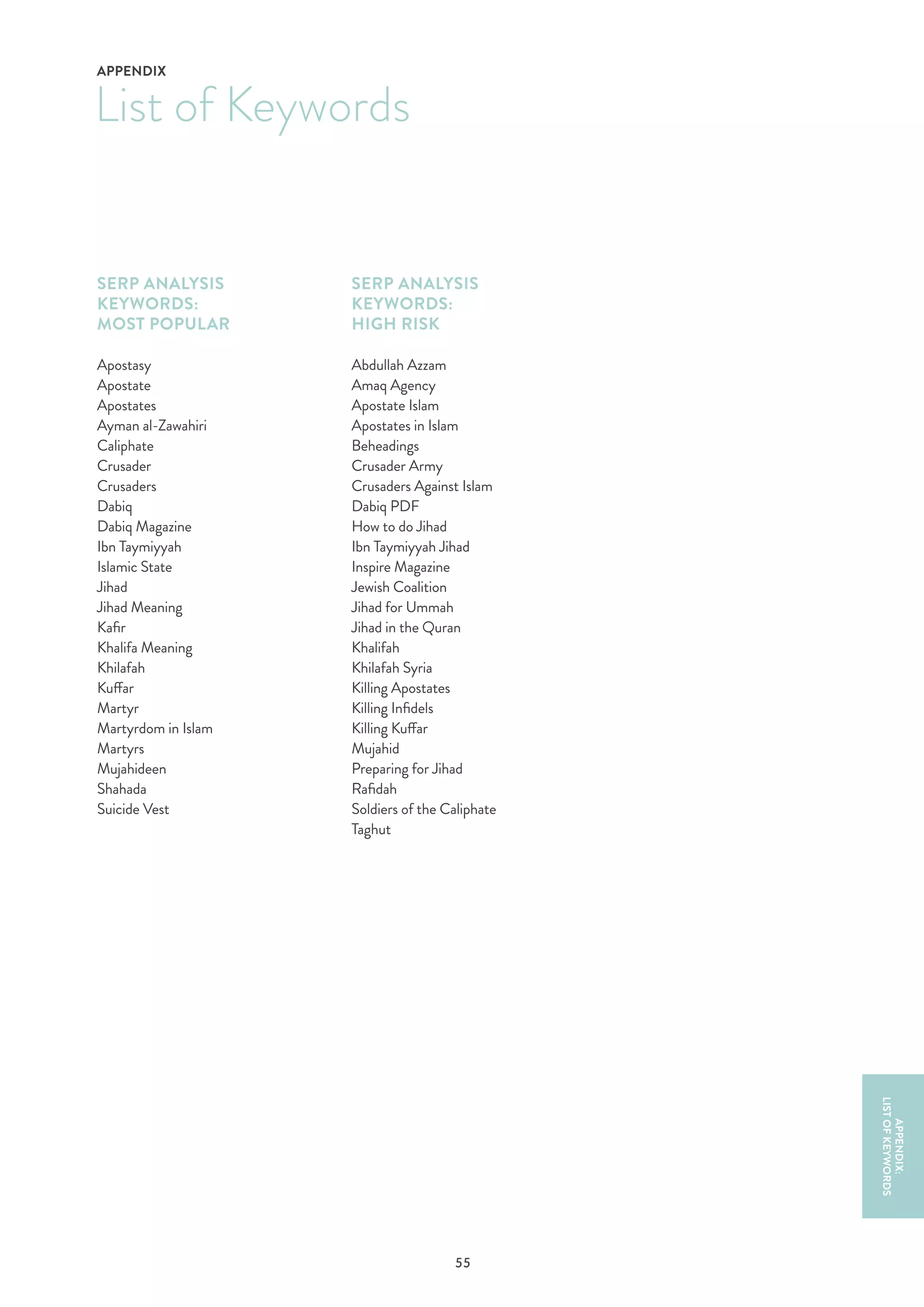 55
List of Keywords
APPENDIX
APPENDIX:
LISTOFKEYWORDS
SERP ANALYSIS
KEYWORDS:
MOST POPULAR
Apostasy
Apostate
Apostates
Ayman al-Zawahiri
Caliphate
Crusader
Crusaders
Dabiq
Dabiq Magazine
Ibn Taymiyyah
Islamic State
Jihad
Jihad Meaning
Kafir
Khalifa Meaning
Khilafah
Kuffar
Martyr
Martyrdom in Islam
Martyrs
Mujahideen
Shahada
Suicide Vest
SERP ANALYSIS
KEYWORDS:
HIGH RISK
Abdullah Azzam
Amaq Agency
Apostate Islam
Apostates in Islam
Beheadings
Crusader Army
Crusaders Against Islam
Dabiq PDF
How to do Jihad
Ibn Taymiyyah Jihad
Inspire Magazine
Jewish Coalition
Jihad for Ummah
Jihad in the Quran
Khalifah
Khilafah Syria
Killing Apostates
Killing Infidels
Killing Kuffar
Mujahid
Preparing for Jihad
Rafidah
Soldiers of the Caliphate
Taghut
 