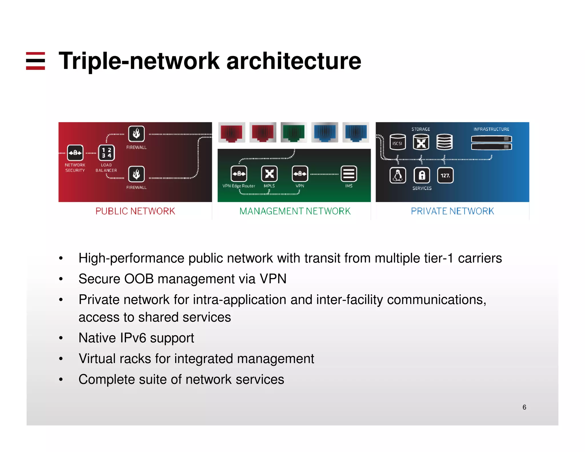 Triple-network architecture 
• High-performance public network with transit from multiple tier-1 carriers 
• Secure OOB management via VPN 
• Private network for intra-application and inter-facility communications, 
access to shared services 
• Native IPv6 support 
• Virtual racks for integrated management 
• Complete suite of network services 
6 
 