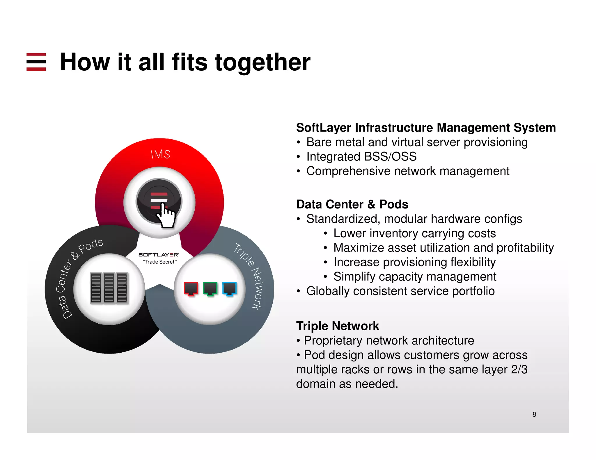 How it all fits together 
SoftLayer Infrastructure Management System 
• Bare metal and virtual server provisioning 
• Integrated BSS/OSS 
• Comprehensive network management 
8 
Data Center & Pods 
• Standardized, modular hardware configs 
• Lower inventory carrying costs 
• Maximize asset utilization and profitability 
• Increase provisioning flexibility 
• Simplify capacity management 
• Globally consistent service portfolio 
Triple Network 
• Proprietary network architecture 
• Pod design allows customers grow across 
multiple racks or rows in the same layer 2/3 
domain as needed. 
 