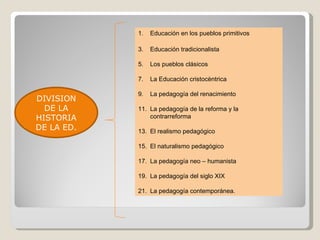 DIVISION DE LA HISTORIA DE LA ED. Educación en los pueblos primitivos Educación tradicionalista Los pueblos clásicos La Educación cristocèntrica La pedagogía del renacimiento La pedagogía de la reforma y la contrarreforma El realismo pedagógico El naturalismo pedagógico La pedagogía neo – humanista La pedagogía del siglo XIX La pedagogía contemporánea. 