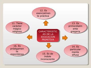 CARACTERISTICAS DE LA EDUCACION PRIMITIVA 11. Tiene carácter mágico religioso 14. Es particular mente difusa 15. Es de índole inconsciente 16. Es pródigamente espontánea 12. Es esencialmente práctica  13. Es primordialmente gregaria 
