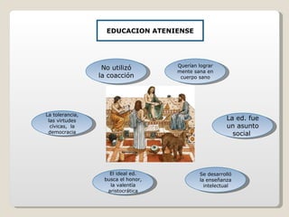 EDUCACION ATENIENSE No utilizó la coacción La tolerancia, las virtudes cívicas,  la democracia El ideal ed. busca el honor, la valentía aristocrática Querían lograr mente sana en cuerpo sano La ed. fue un asunto social  Se desarrolló la enseñanza intelectual 