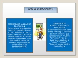 ¿QUÈ ES LA EDUCACIÒN? SIGNIFICADO ETIMOLOGICO DE LA EDUCACION El término Educación tiene doble etimología. Procede del latín educare, que significa “criar”, “nutrir”, “alimentar” y de ex – ducere que equivale a “sacar”, “extraer”, “Conducir desde dentro hacia afuera SIGNIFICADO VULGAR DE EDUCACION Se concibe a la educación como el resultado de una acción mediante la cual un sujeto ha recibido un cierto refinamiento en el uso de normas superficiales y de convivencia social, ha entrado en posesión de ciertas formas de comportamiento. 