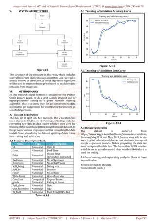 International Journal of Trend in Scientific Research and Development (IJTSRD) @ www.ijtsrd.com eISSN: 2456-6470
@ IJTSRD | Unique Paper ID – IJTSRD42367 | Volume – 5 | Issue – 4 | May-June 2021 Page 797
V. SYSTEM ARCHITECTURE
Figure:V.I
The structure of the structure in this way, which includes
several important elements as an algorithm. Line reversal is
a basic method of prediction. A linear regression algorithm
will be used to estimate house price based on available data
obtained from image use.
VI. METHODOLOGY
In this research paper method is available in the Python
Scikit Library-Learn to do a grid search efficient use of
hyper-parameter tuning in a given machine learning
algorithm. This is a useful way for an inexperienced data
scientist to get suggestions for configuring parameters in
selected algorithms.
A. Dataset Exploration
The data set is split into two sections, The separation has
been aligned to 75:25 ratio of training and testing. Includes
converting raw data to data loader which is then used for
training of the model and getting insight into our dataset. In
this process, various steps involved like converting the data
to data frame, visualizing the dataset, splitting of data frame
into training and validation.
A.1 Features Description Table
Name Type Description
Id Numerical Uniq Id
Date Numerical Sold Time
Price Numerical
House Price
(prediction outcome)
Bedroom Numerical No. of bedroom
Bathroom Numerical No. of bathroom
Sqft_living Numerical Living size
Sqft_lot Numerical Lot size
Floors Numerical No. of floor
Waterfront Numerical Waterfront size
Condition Categorical Type of house
grade Numerical Rating of house
Sqft_above Numerical Size
Sqft_basement Numerical Size
Yr_built Numerical Built Year(2015-16)
Table: A.1.1
A.1 Training vs Validation Accuracy Curve
Figure: A.1.1
A.2 Training vs Validation Loss Curve
Figure: A.2.1
A.3 Dataset collection
The dataset is collected from
https://www.kaggle.com/harlfoxem/housesalesprediction.
Between May 2014 and May 2015, homes were sold in the
area. A good collection of data to test the basic concept of
simple regression models. Before preparing the data we
need to explore the data first. Thedatasethas16204number
which is use to train the model. It has number 5404 which is
used for testing.
A.4Data cleansing and exploratory analysis: Check is there
any null value.
#check for nulls in the data
houses.isnull().sum()
 
