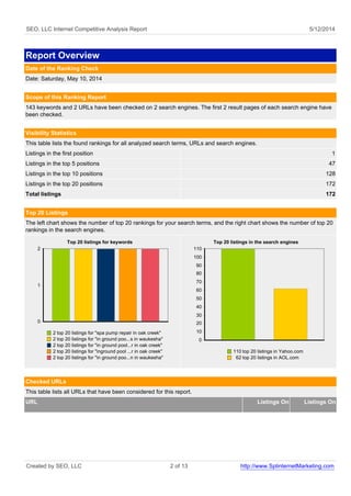 SEO, LLC Internet Competitive Analysis Report 5/12/2014
Report Overview
Date of the Ranking Check
Date: Saturday, May 10, ...
