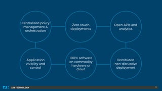 128 TECHNOLOGY 13
Centralized policy
management &
orchestration
Zero-touch
deployments
Open APIs and
analytics
Application
visibility and
control
100% software
on commodity
hardware or
cloud
Distributed,
non-disruptive
deployment
 