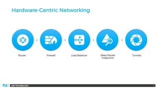 128 TECHNOLOGY
Hardware-Centric Networking
2
TunnelsDeep Packet
Inspection
Load BalancerFirewallRouter
 