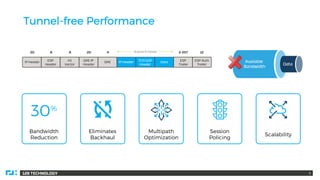 128 TECHNOLOGY
Tunnel-free Performance
5
Scalability
Multipath
Optimization
Bandwidth
Reduction
30%
Eliminates
Backhaul
Session
Policing
 