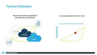 128 TECHNOLOGY 7
Tunnel Failovers
All backup tunnels established
and kept alive at all times
Tunnels established at run-time
 