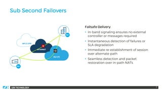 128 TECHNOLOGY 8
Sub Second Failovers
Failsafe Delivery
• In-band signaling ensures no external
controller or messages required
• Instantaneous detection of failures or
SLA degradation
• Immediate re-establishment of session
over alternate path
• Seamless detection and packet
restoration over in-path NATs
 