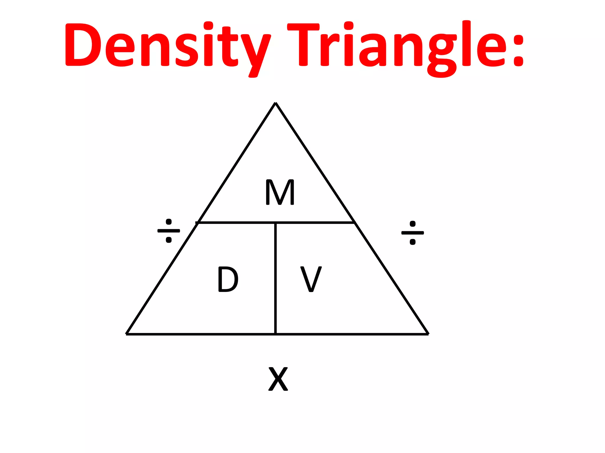 Density Triangle:

           M
   ÷               ÷
       D       V

           x
 