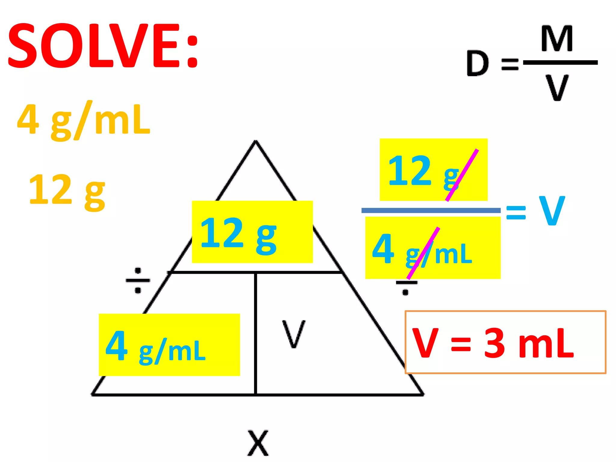 SOLVE:
4 g/mL
12 g            12 g
         12 g            =V
                4 g/mL

   4 g/mL         V = 3 mL
 