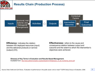 Basic Concepts: Performance Budgeting