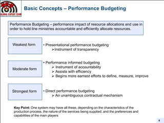 Objectives of Performance Budgeting