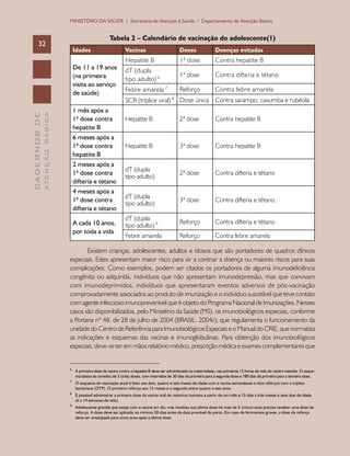 CADERNOSDE
ATENÇÃOBÁSICA32
MINISTÉRIO DA SAÚDE / Secretaria de Atenção à Saúde / Departamento de Atenção Básica
Tabela 2 – Calendário de vacinação do adolescente(1)
Idades Vacinas Doses Doenças evitadas
De 11 a 19 anos
(na primeira
visita ao serviço
de saúde)
Hepatite B 1ª dose Contra hepatite B
dT (dupla
tipo adulto) 6 1ª dose Contra difteria e tétano
Febre amarela 7
Reforço Contra febre amarela
SCR (tríplice viral) 8
Dose única Contra sarampo, caxumba e rubéola
1 mês após a
1ª dose contra
hepatite B
Hepatite B 2ª dose Contra hepatite B
6 meses após a
1ª dose contra
hepatite B
Hepatite B 3ª dose Contra hepatite B
2 meses após a
1ª dose contra
difteria e tétano
dT (dupla
tipo adulto)
2ª dose Contra difteria e tétano
4 meses após a
1ª dose contra
difteria e tétano
dT (dupla
tipo adulto)
3ª dose Contra difteria e tétano
A cada 10 anos,
por toda a vida
dT (dupla
tipo adulto) 9 Reforço Contra difteria e tétano
Febre amarela Reforço Contra febre amarela
Existem crianças, adolescentes, adultos e idosos que são portadores de quadros clínicos
especiais. Estes apresentam maior risco para vir a contrair a doença ou maiores riscos para suas
complicações. Como exemplos, podem ser citados os portadores de alguma imunodeficiência
congênita ou adquirida, indivíduos que não apresentam imunodepressão, mas que convivam
com imunodeprimidos, indivíduos que apresentaram eventos adversos de pós-vacinação
comprovadamente associados ao produto de imunização e o indivíduo suscetível que teve contato
com agente infeccioso imunoprevenível que é objeto do Programa Nacional de Imunizações. Nesses
casos são disponibilizados, pelo Ministério da Saúde (MS), os imunobiológicos especiais, conforme
a Portaria nº 48, de 28 de julho de 2004 (BRASIL, 2004c), que regulamenta o funcionamento da
unidade do Centro de Referência para Imunobiológicos Especiais e o Manual do CRIE, que normatiza
as indicações e esquemas das vacinas e imunoglobulinas. Para obtenção dos imunobiológicos
especiais, deve-se ter em mãos relatório médico, prescrição médica e exames complementares que
____________________________
6	
A primeira dose da vacina contra a hepatite B deve ser administrada na maternidade, nas primeiras 12 horas de vida do recém-nascido. O esque-
ma básico se constitui de 3 (três) doses, com intervalos de 30 dias da primeira para a segunda dose e 180 dias da primeira para a terceira dose.
7	
O esquema de vacinação atual é feito aos dois, quatro e seis meses de idade com a vacina tetravalente e dois reforços com a tríplice
bacteriana (DTP). O primeiro reforço aos 15 meses e o segundo entre quatro e seis anos.
8	
É possível administrar a primeira dose da vacina oral de rotavírus humano a partir de um mês e 15 dias a três meses e sete dias de idade
(6 a 14 semanas de vida).
9	
Adolescente grávida que esteja com a vacina em dia, mas recebeu sua última dose há mais de 5 (cinco) anos precisa receber uma dose de
reforço. A dose deve ser aplicada no mínimo 20 dias antes da data provável do parto. Em caso de ferimentos graves, a dose de reforço
deve ser antecipada para cinco anos após a última dose.
 
