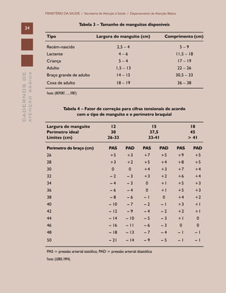 CADERNOSDE
ATENÇÃOBÁSICA34
MINISTÉRIO DA SAÚDE / Secretaria de Atenção à Saúde / Departamento de Atenção Básica
Tabela 3 – Tamanho de manguitos disponíveis
_____________________________________________________________________________
	Tipo	 Largura do manguito (cm)	 Comprimento (cm)
_____________________________________________________________________________
	Recém-nascido	 2,5 – 4	 5 – 9
	Lactente	 4 – 6	 11,5 – 18
	Criança	 5 – 4	 17 – 19
	Adulto	 1,5 – 13	 22 – 26
	Braço grande de adulto	 14 – 15	 30,5 – 33
	Coxa de adulto	 18 – 19	 36 – 38
_____________________________________________________________________________
Fonte: (REPORT…, 1987)
Tabela 4 – Fator de correção para cifras tensionais de acordo
com o tipo de manguito e o perímetro braquial
_____________________________________________________________________________
	Largura do manguito	 12	 15	 18
	Perímetro ideal	 30	 37,5	 45
	Limites (cm)	 26-33	 33-41	 > 41
_____________________________________________________________________________
	Perímetro do braço (cm)		 PAS	 PAD	 PAS	 PAD	 PAS	 PAD
	26		 +5	 +3	 +7	 +5	 +9	 +5
	28		 +3	 +2	 +5	 +4	 +8	 +5
	30		 0	 0	 +4	 +3	 +7	 +4
	32		 – 2	 – 3	 +3	 +2	 +6	 +4
	34		 – 4	 – 3	 0	 +1	 +5	 +3
	36		 – 6	 – 4	 0	 +1	 +5	 +3
	38		 – 8	 – 6	 – 1	 0	 +4	 +2
	40		 – 10	 – 7	 – 2	 – 1	 +3	 +1
	42		 – 12	 – 9	 – 4	 – 2	 +2	 +1
	44		 – 14	 – 10	 – 5	 – 3	 +1	 0
	46		 – 16	 – 11	 – 6	 – 3	 0	 0
	48		 – 18	 – 13	 – 7	 – 4	 – 1	 – 1
	50		 – 21	 – 14	 – 9	 – 5	 – 1	 – 1
_____________________________________________________________________________
PAS = pressão arterial sistólica; PAD = pressão arterial diastólica
Fonte: (LOBO, 1994).
 