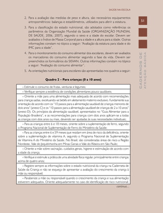 CADERNOSDE
ATENÇÃOBÁSICA
51
SAÚDE NA ESCOLA
2.	 Para a avaliação das medidas de peso e altura, são necessários equipamentos
antropométricos: balanças e estadiômetros, utilizados para aferir a estatura.
3.	 Para a classificação do estado nutricional, são adotados como referências os
parâmetros da Organização Mundial da Saúde (ORGANIZAÇÃO MUNDIAL
DE SAÚDE, 2006, 2007), segundo o sexo e a idade do escolar. Devem ser
avaliados o Índice de Massa Corporal para a idade e a altura para a idade. Outras
informações constam no tópico a seguir: “Avaliação da estatura para idade e do
IMC para a idade”.
4.	 Para o monitoramento do consumo alimentar dos escolares, devem ser avaliados
os marcadores do consumo alimentar segundo a fase da vida. Devem ser
preenchidos os formulários do SISVAN. Outras informações constam no tópico
a seguir: “Avaliação do consumo alimentar”.
5.	 As orientações nutricionais para escolares são apresentadas nos quadros a seguir:
Quadro 2 – Para crianças (0 a 10 anos)
- Estimule o consumo de frutas, verduras e legumes;
- Verifique sempre a existência de condições alimentares pouco saudáveis;
- Oriente a mãe para uma alimentação mais adequada de acordo com recomendações
para crianças sadias, excetuando-se bebês em aleitamento materno exclusivo. Fundamente sua
orientação de acordo com os “10 passos para a alimentação saudável de crianças menores de
dois anos” (anexo C) e os “10 passos para a alimentação saudável de crianças de 2 a 10 anos”
(anexo D). Os princípios da alimentação saudável, apresentados no “Guia Alimentar para a
População Brasileira”, e as recomendações para crianças com dois anos aplicam-se a todas
as crianças com dois anos ou mais, devendo ser ajustadas às suas necessidades individuais;
- Para as crianças entre 6 e 18 meses, oriente sobre a suplementação de ferro, segundo
o Programa Nacional de Suplementação de Ferro do Ministério da Saúde;
- Para as crianças entre 6 e 59 meses que residam em área de risco da deficiência, oriente
sobre a suplementação de vitamina A, segundo o Programa Nacional de Suplementação
de Vitamina A do Ministério da Saúde. No Brasil, são consideradas áreas de risco a Região
Nordeste, Vale do Jequitinhonha em Minas Gerais e Vale do Ribeira em São Paulo;
- Oriente a mãe sobre vacinação, cuidados gerais, higiene e estimulação de acordo com
a idade da criança;
- Verifique e estimule a prática de uma atividade física regular, principalmente entre crianças
acima de quatro anos;
- Registre sempre as informações sobre o estado nutricional da criança na Caderneta de
Saúde da Criança e não se esqueça de apresentar a avaliação do crescimento da criança à
mãe ou responsável;
- Parabenize a mãe ou responsável quando o crescimento da criança e sua alimentação
estiverem adequados. Oriente adequadamente no caso de identificação de risco nutricional;
continua...
 