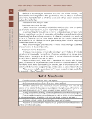CADERNOSDE
ATENÇÃOBÁSICA52
MINISTÉRIO DA SAÚDE / Secretaria de Atenção à Saúde / Departamento de Atenção Básica
- Reforce as recomendações alimentares de acordo com a idade da criança, em
especial se houver mudança de faixa etária que exija novas condutas, até a data do próximo
atendimento. Valorize também as referências favoráveis à nutrição e saúde presentes na
cultura alimentar familiar;
- Nos casos de baixo peso para idade:
Para crianças menores de dois anos:
- Oriente a mãe sobre a alimentação complementar adequada para a idade (ou retorno
ao aleitamento materno exclusivo, quando recomendado ou possível);
- Se a criança não ganhar peso, ofereça os mesmos cuidados de crianças com peso muito
baixo ou encaminhe para serviços de recuperação nutricional e programas de outros setores
ligados à assistência alimentar (programas da área de educação, de abastecimento, assistência
social etc.). Deve-se encaminhar a mãe para ter acesso aos recursos disponíveis na rede
de proteção social, nos diferentes setores de governo e que podem favorecer a segurança
alimentar e nutricional da criança;
- Adote as recomendações apresentadas nos “10 passos para a alimentação saudável de
crianças menores de dois anos” (anexo C).
Para crianças maiores de dois anos:
- Investigue possíveis causas, com atenção especial para a introdução da alimentação
complementar inadequada, intercorrências infecciosas, cuidados com a criança, afeto,
higiene, oriente corretamente a mãe ou cuidador e ofereça o tratamento adequado ou
encaminhamento necessário para que isso ocorra;
- Meça a estatura da criança, esteja atento à presença de baixa estatura, além do baixo
peso, já que se trata de um problema relacionado ao atraso na capacidade intelectual, baixo
rendimento escolar, menor capacidade física para o trabalho, além de ser considerado como um
determinante do maior risco para gerar crianças com baixo peso ao nascer entre as mulheres;
- Adote as recomendações apresentadas nos “10 passos para a alimentação saudável de
crianças de 2 a 10 anos” (anexo D).
Quadro 3 – Para adolescentes
- Estimule o consumo de frutas, verduras e legumes;
- Verifique a presença de condições alimentares pouco saudáveis;
- Oriente o adolescente e/ou responsável para uma alimentação mais adequada de
acordo com as recomendações, segundo seu estágio de maturação sexual, e fundamente sua
orientação de acordo com os “10 passos para a alimentação saudável” (anexo F);
- Investigue dislipidemias e ofereça orientações pertinentes ao resultado do lipidograma;
- Oriente o adolescente e/ou responsável sobre vacinação e hábitos de saúde (prevenção
e combate ao tabagismo, alcoolismo e uso de outras drogas, orientação sexual etc.);
- Verifique e estimule a prática de atividade física regular sob orientação;
- Parabenize o adolescente e/ou responsável que apresentar crescimento satisfatório e
práticas alimentares adequadas;
continuação
continua...
 