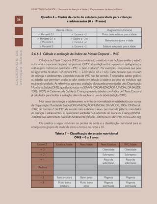 CADERNOSDE
ATENÇÃOBÁSICA56
MINISTÉRIO DA SAÚDE / Secretaria de Atenção à Saúde / Departamento de Atenção Básica
Quadro 4 – Pontos de corte de estatura para idade para crianças
e adolescentes (0 a 19 anos)
Valores críticos Diagnóstico nutricional
< Percentil 0,1 < Escore-z –3 Muito baixa estatura para a idade
> Percentil 0,1 e
< Percentil 3
> Escore-z –3 e
< Escore-z –2
Baixa estatura para a idade
≥ Percentil 3 ≥ Escore-z –2 Estatura adequada para a idade
5.6.6.3 Cálculo e avaliação do Índice de Massa Corporal – IMC
O Índice de Massa Corporal (IMC) é considerado o método mais fácil para avaliar o estado
nutricional e o excesso de peso nas pessoas. O IMC é a relação entre o peso (em quilogramas) e
a altura (em metros) ao quadrado – IMC = peso / (altura) 2
. Por exemplo, uma pessoa que pese
60 kg e tenha de altura 1,65 m terá IMC = 22,04 (60/1,65 x 1,65). Cabe destacar que, no caso
de crianças e adolescentes, a medida bruta de IMC não faz sentido. É necessário adotar gráficos
ou tabelas que permitam avaliar o valor obtido em relação à idade e ao sexo do indivíduo que
está sendo avaliado. As referências para essa avaliação são aquelas preconizadas pela Organização
Mundial da Saúde (OMS), que são adotadas no SISVAN (ORGANIZAÇÃO MUNDIAL DA SAÚDE,
2006, 2007). A Caderneta de Saúde da Criança apresenta tabelas com Índice de Massa Corporal
já calculados para facilitar a avaliação, além de explicar o uso da tabela (edição 2009).
Nos casos das crianças e adolescentes, o limite de normalidade é estabelecido por curvas
da Organização Mundial de Saúde (ORGANIZAÇÃO MUNDIAL DA SAÚDE, 2006; ONIS et al.,
2007) do Escores Z do IMC, de acordo com a idade e o sexo, por meio de gráficos, com dados
de crianças e adolescentes, as quais foram adotadas na Caderneta de Saúde da Criança (BRASIL,
2009b) e na Caderneta de Saúde do Adolescente (BRASIL, 2009a) ou no sítio: http://www.who.org.
Os quadros a seguir mostram os pontos de corte e a classificação nutricional para as
crianças nos grupos de idade de zero a cinco e de cinco a 10.
Tabela 7 – Classificação do estado nutricional
OMS – 0 a 5 anos
Escore Z Estatura /Idade Peso /Idade Peso /Estatura IMC /Idade
+ 3 Obesidade Obesidade
+ 2 Sobrepeso Sobrepeso
+ 1 Risco de
sobrepeso
Risco de
sobrepeso
Mediana
– 1
– 2 Baixa estatura Baixo peso Magreza Magreza
– 3 Muito baixa
estatura
Muito baixo
peso
Magreza
acentuada
Magreza
acentuada
 