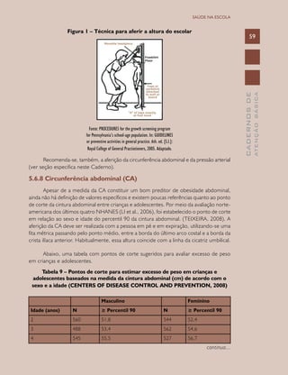 CADERNOSDE
ATENÇÃOBÁSICA
59
SAÚDE NA ESCOLA
Figura 1 – Técnica para aferir a altura do escolar
Fonte: PROCEDURES for the growth screening program
for Pennsylvania’s school-age population. In: GUIDELINES
or preventive activities in general practice. 6th. ed. [S.l.]:
Royal College of General Practiotioners, 2005. Adaptado.
Recomenda-se, também, a aferição da circunferência abdominal e da pressão arterial
(ver seção especifica neste Caderno).
5.6.8 Circunferência abdominal (CA)
Apesar de a medida da CA constituir um bom preditor de obesidade abdominal,
ainda não há definição de valores específicos e existem poucas referências quanto ao ponto
de corte da cintura abdominal entre crianças e adolescentes. Por meio da avaliação norte-
americana dos últimos quatro NHANES (LI et al., 2006), foi estabelecido o ponto de corte
em relação ao sexo e idade do percentil 90 da cintura abdominal. (TEIXEIRA, 2008). A
aferição da CA deve ser realizada com a pessoa em pé e em expiração, utilizando-se uma
fita métrica passando pelo ponto médio, entre a borda do último arco costal e a borda da
crista ilíaca anterior. Habitualmente, essa altura coincide com a linha da cicatriz umbilical.
Abaixo, uma tabela com pontos de corte sugeridos para avaliar excesso de peso
em crianças e adolescentes.
Tabela 9 – Pontos de corte para estimar excesso de peso em crianças e
adolescentes baseados na medida da cintura abdominal (cm) de acordo com o
sexo e a idade (CENTERS OF DISEASE CONTROL AND PREVENTION, 2008)
Masculino Feminino
Idade (anos) N ≥ Percentil 90 N ≥ Percentil 90
2 560 51,8 544 52,4
3 488 53,4 562 54,6
4 545 55,5 527 56,7
continua...
 