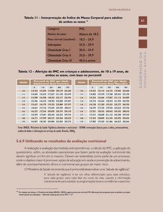 CADERNOSDE
ATENÇÃOBÁSICA
61
SAÚDE NA ESCOLA
Tabela 11 – Interpretação do Índice de Massa Corporal para adultos
de ambos os sexos 10
Categoria IMC
Abaixo do peso Abaixo de 18,5
Peso normal (saudável) 18,5 – 24,9
Sobrepeso 25,0 – 29,9
Obesidade Grau I 30,0 – 34,9
Obesidade Grau II 35,0 – 39,9
Obesidade Grau III 40,0 e acima
Tabela 12 – Aferição do IMC em crianças e adolescentes, de 10 a 19 anos, de
ambos os sexos, com base no percentil
Fonte: BRASIL. Ministério da Saúde: Vigilância alimentar e nutricional – SISVAN: orientações básicas para a coleta, processamento,
análise de dados e informação em serviços de saúde. Brasília, 2004g.
5.6.9 Utilizando os resultados da avaliação nutricional
A realização e avaliação das medidas antropométricas, o cálculo do IMC, a aplicação do
questionário, enfim, as atividades operacionais que fazem parte da avaliação nutricional não
devem significar um fim em si mesmo. Devem ser entendidas como parte de um processo,
onde o objetivo maior é promover ações de educação em saúde e prevenção de adoecimento,
além de acompanhamento clínico e nutricional aos grupos de maior risco.
O Ministério da Saúde recomenda que é primordial desenvolver uma “atitude de vigilância”.
A ‘atitude de vigilância’ é ter um olhar diferenciado para cada indivíduo,
para cada grupo, para cada fase do curso da vida, usando a informação
rotineiramente para subsidiar as programações locais e as instâncias superiores,
____________________________
10	
Em relação aos idosos, o Ministério da Saúde (BRASIL, 2004h) sugere pontos de corte de IMC diferentes dos propostos para os adultos, principal-
mente quanto ao sobrepeso – definindo neste grupo como IMC > 27.
 