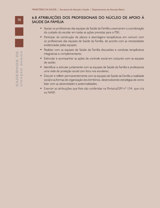 CADERNOSDE
ATENÇÃOBÁSICA70
MINISTÉRIO DA SAÚDE / Secretaria de Atenção à Saúde / Departamento de Atenção Básica
6.8 ATRIBUIÇÕES DOS PROFISSIONAIS DO NÚCLEO DE APOIO À
SAÚDE DA FAMÍLIA
•	 Apoiar os profissionais das equipes de Saúde da Família a exercerem a coordenação
do cuidado do escolar em todas as ações previstas para o PSE;
•	 Participar da construção de planos e abordagens terapêuticas em comum com
os profissionais das equipes de Saúde da Família, de acordo com as necessidades
evidenciadas pelas equipes;
•	 Realizar com as equipes de Saúde da Família discussões e condutas terapêuticas
integrativas e complementares;
•	 Estimular e acompanhar as ações de controle social em conjunto com as equipes
de saúde;
•	 Identificar e articular juntamente com as equipes de Saúde da Família e professores
uma rede de proteção social com foco nos escolares;
•	 Discutir e refletir permanentemente com as equipes de Saúde da Família a realidade
social e as formas de organização dos territórios, desenvolvendo estratégias de como
lidar com as adversidades e potencialidades;
•	 Exercer as atribuições que lhes são conferidas na Portaria/GM nº 154, que cria
os NASF.
 