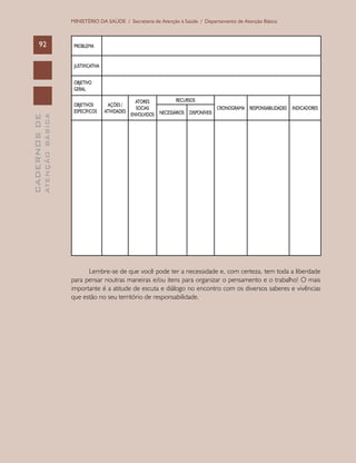 CADERNOSDE
ATENÇÃOBÁSICA92
MINISTÉRIO DA SAÚDE / Secretaria de Atenção à Saúde / Departamento de Atenção Básica
PROBLEMA
JUSTIFICATIVA
OBJETIVO
GERAL
OBJETIVOS
ESPECÍFICOS
AÇÕES /
ATIVIDADES
ATORES
SOCIAS
ENVOLVIDOS
RECURSOS
CRONOGRAMA RESPONSABILIDADES INDICADORES
NECESSÁRIOS DISPONÍVEIS
Lembre-se de que você pode ter a necessidade e, com certeza, tem toda a liberdade
para pensar noutras maneiras e/ou itens para organizar o pensamento e o trabalho! O mais
importante é a atitude de escuta e diálogo no encontro com os diversos saberes e vivências
que estão no seu território de responsabilidade.
 