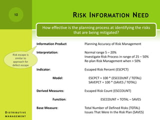 Information Product Planning Accuracy of Risk Management
Interpretation: Normal range 5 – 20%
Investigate Risk Process in range of 25 – 50%
Re-plan Risk Management when > 50%
Indicator: Escaped Risk Percent (ESCPCT)
Model: ESCPCT = 100 * (ESCCOUNT / TOTAL)
SAVEPCT = 100 * (SAVES / TOTAL)
Derived Measures: Escaped Risk Count (ESCCOUNT)
Function: ESCCOUNT = TOTAL – SAVES
Base Measure: Total Number of Defined Risks (TOTAL)
Issues That Were In the Risk Plan (SAVES)
How effective is the planning process at identifying the risks
that are being mitigated?
RISK INFORMATION NEED10
Risk escape is
similar to
approach for
defect escape
D I S T R I B U T I V E
M A N A G E M E N T
 
