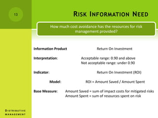 RISK INFORMATION NEED13
How much cost avoidance has the resources for risk
management provided?
D I S T R I B U T I V E
M A N A G E M E N T
Information Product Return On Investment
Interpretation: Acceptable range: 0.90 and above
Not acceptable range: under 0.90
Indicator: Return On Investment (ROI)
Model: ROI = Amount Saved / Amount Spent
Base Measure: Amount Saved = sum of impact costs for mitigated risks
Amount Spent = sum of resources spent on risk
 