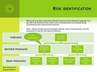 RISK IDENTIFICATION
 Measures (e.g. base measures, derived measures and indicators) typically over-
lap with risk characteristics, that is some characteristics are already being
monitored by the measurement process
 Note – Measurement process provides data for some characteristics, not the
evaluation or overall risk status/indication
base measures
derived measures
indicator Schedule
Accuracy
Milestone
completion
%
Mstones
started on
time
Mstones
finished on
time
Task
Completion
%
Tasks started
on time
Tasks
finished on
time
Risk
characteristic
16
D I S T R I B U T I V E
M A N A G E M E N T
 