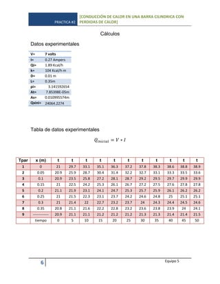 PRACTICA #2
[CONDUCCIÓN DE CALOR EN UNA BARRA CILINDRICA CON
PERDIDAS DE CALOR]
6 Equipo 5
Cálculos
Datos experimentales
V= 7 volts
I= 0.27 Ampers
Qi= 1.89 Kcal/h
k= 104 Kcal/h m
D= 0.01 m
L= 0.35m
pi= 3.141592654
At= 7.85398E-05m
As= 0.010995574m
Qxini= 24064.2274
Tabla de datos experimentales
Tpar x (m) t t t t t t t t t t t
1 0 21 29.7 33.1 35.1 36.3 37.2 37.8 38.3 38.6 38.8 38.9
2 0.05 20.9 25.9 28.7 30.4 31.4 32.2 32.7 33.1 33.3 33.5 33.6
3 0.1 20.9 23.5 25.8 27.2 28.1 28.7 29.2 29.5 29.7 29.9 29.9
4 0.15 21 22.5 24.2 25.3 26.1 26.7 27.2 27.5 27.6 27.8 27.8
5 0.2 21.1 21.9 23.1 24.1 24.7 25.3 25.7 25.9 26.1 26.2 26.2
6 0.25 21 21.5 22.3 23.1 23.7 24.2 24.6 24.8 25 25.1 25.1
7 0.3 21 21.4 22 22.7 23.2 23.7 24 24.3 24.4 24.5 24.6
8 0.35 20.8 21.1 21.6 22.2 22.8 23.2 23.6 23.8 23.9 24 24.1
9 ------------- 20.9 21.1 21.1 21.2 21.2 21.2 21.3 21.3 21.4 21.4 21.5
tiempo 0 5 10 15 20 25 30 35 40 45 50
 