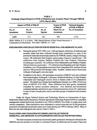 B. P. SINGH
TABLE 1
Exchange (Import/Export) of PGR of Medicinal and Aromatic Plants Through NBPGR
(1976-March 2001)
Import of PGR of M&AP Export of PGR National Supplies
ofM&AP of PGR of M&AP
No. of No. of No. of Plants No. of No. of Accessions
Accessions Genera Species Accessions
3,809 117 361 403 1,710
(Refer: Dhillon, B. S. et at (Eds.). 200I National Bureau of Plant Genetic Resources: A
Compendium ofAchievements. New Delhi: NBPGR: xvi + 329)
EXPLORATIONANDCOLLECIlONOFPGROF MEDICINALANDAROMATIC PLANTS
• During the period 1975-1996, over I,SOO germplasm collections ofmedicinal and
aromatic plants had been collected through plant explorations in some of the
prominent medicinal and aromatic plants by the NBPGR, namely, Isabgol (Plantago
ovata}--80 collections from Gujarat; opium poppy (Papavar somniferum}--140
collections from Gujarat, Madhya Pradesh and Uttar Pradesh; Palmarosa
(Cymbopogon martinii}--62 collections from Maharashtra and Madhya Pradesh;
Vetiver (Vetiveria zizanioides}--11S collections from Rajasthan and Utter Pradesh.
In addition, over SSO germplasm accessions from Uttaranchal hills, and from Kerala
and over 100 accessions from Kanger valley, 'Keshkal', Kanker reserve forest areas
in Bastar (Chattisgarh) were also made.
• In addition to the above, 264 germplasm accessions ofM&AP were also collected
from Katarmiaghat, Nishangarh, Lakhimpur, RishikeshiHaridwar, in Uttar Pradesh,
Uttaranchal and Chattisgarh (reserve forest in Bastar) under G-IS collaborative
project. The details have already been highlighted (Gautam et ai, 2000,20Glorious
Years ofNBPGR 1976-1996). These collections have been grown, maintained!
evaluated for various economic characters. Also chemical and biochemical
evaluation had been carried out in case ofselected accessions ofover221, particularly
in case ofneem (Azadirachta indica) and other groups of medicinal and aromatic
plants.
Under Jai Vigyan National Science and Technology Mission on Conservation of Agro-
biodiversity (Plant Genetic Resources), National Agricultural Technology Project (NATP) on sustainable
management ofplant biodiversity launched in July 1999 by NBPGR, New Delhi, in collab(,cation with
various cooperators. Plant explorations were undertaken in various areas and over 8,300 germplasm
accessions ofmedicinal and aromatic plants were made (during July 1999 to February 2003). Many of
them are rare and endangered ones and are listed in Table 2.
EVALUATION AND UTIUSATIONOFGERMPLASM COLLECTIONSOF
MEDICINALANDAROMATIC PLANTS(IMPORTEDANDCOLLECTEDWITHIN INDIA)
The main recipients ofmedicinal and aromatic plants germplasm introduced!collected by the
NBPGR were the network ofAll India Co-ordinated Project on Medicinal and Aromatic Plants and
 