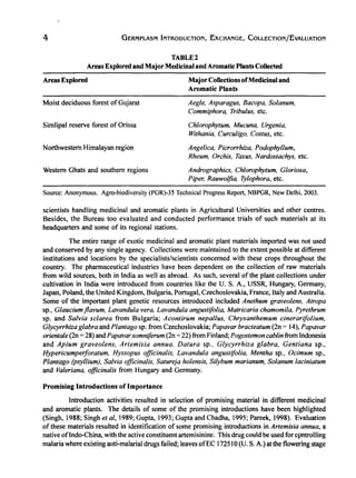 4 GERMPLASM INTRODUCTION, EXCHANGE, COLLECTION/EvALUATION
TABLE 2
Areas Explored and Major Medicinal and Aromatic Plants Collected
Areas Explored
Moist deciduous forest of Gujarat
Simlipal reserve forest of Orissa
Northwestern Himalayan region
Western Ghats and southern regions
Major Collections ofMedicinal and
Aromatic Plants
Aegle, Asparagus, Bacopa, Solanum,
Commiphora, Tribulus, etc.
Chlorophytum, Mucuna, Urgenia,
Withania, Curculigo, Costus, etc.
Angelica, Picrorrhiza, Podophyllum,
Rheum, Orchis, Taxus, Nardostachys, etc.
Andrographics, Chlorophytum, Gloriosa,
Piper, Rauwolfia, Tylophora, etc.
Source: Anonymous. Agro-biodiversity (PGR)-35 Technical Progress Report, NBPGR, New Delhi, 2003.
scientists handling medicinal and aromatic plants in Agricultural Universities and other centres.
Besides, the Bureau too evaluated and conducted performance trials of such materials at its
headquarters and some of its regional stations.
The entire range of exotic medicinal and aromatic plant materials imported was not used
and conserved by any single agency. Collections were maintained to the extent possible at different
institutions and locations by the specialists/scientists concerned with these crops throughout the
country. The pharmaceutical industries have been dependent on the collection of raw materials
from wild sources, both in India as well as abroad. As such, several of the plant collections under
cultivation in India were introduced from countries like the U. S. A., USSR, Hungary, Germany,
Japan, Poland, the United Kingdom, Bulgaria, Portugal, Czechoslovakia, France, Italy and Australia.
Some of the important plant genetic resources introduced included Anethum graveolens, Atropa
sp., Glaucium jlavum, Lavandula vera, Lavandula angustifolia, Matricaria chamomila, Pyrethrum
sp. and Salvia sclarea from Bulgaria; Acontirum nepal/us, Chrysanthemum cinerarifolium,
Glycyrrhiza glabra and Plantago sp. from Czechoslovakia; Papavar bracteatum (2n = 14), Papavar
orientale (2n =28) and Papavar somniferum (2n =22) from Finland; Pogostemon cablin from Indonesia
and Apium graveolens, Artemisia annua, Datura sp., Glycyrrhiza glabra, Gentiana sp.,
Hypericumperjoratum, Hyssopus ofjicinalis, Lavandula angustifolia, Mentha sp., Ocimum sp.,
Plantago (psyllium), Salvia ofjicinalis, Satureja holensis, Silybum marianum, Solanum laciniatum
and Valeriana, ofjicinalis from Hungary and Germany.
Promising Introductions of Importance
Introduction activities resulted in selection of promising material in different medicinal
and aromatic plants. The details of some of the promising introductions have been highlighted
(Singh, 1988; Singh et ai, 1989; Gupta, 1993; Gupta and Chadha, 1995; Pareek, 1998). Evaluation
of these materials resulted in identification of some promising introductions in Artemisia annua, a
native ofindo-China, with the active constituent artemisinine. This drug could be used for cpntrolling
malaria where existing anti-malarial drugs failed; leaves ofEC 172510 (U. S. A.) at the flowering stage
 