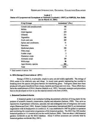 14 GERMPLASM INTRODUCTION, EXCHANGE, COLLECTION/EvALUATION
TABLE 7
Status of Cryopreserved Germplasm at National Cryobank (-196°C) at NBPGR, New Delhi
(as on March 31, 2001)
Crop Groups
Cereals and pseudocereals
Millets
Grain legumes
Oilseeds
Vegetables
Fruits and nuts
Spices and condiments
Narcotics
Medicinal plants
Fibre crops
Fodder crops
Plantation crops
Aromatic crops
Wild crops
Agro-forestry species
Total
* Total number ofspecies 365.
iv. DNA Storage(Conservation at-20°C)
Accessions· (No.)
190
151
419
211
246
2f>9
51
4
320
17
2
4
109
98
985
3,076
Storage of DNA is, in principle, simple to carry out and widely applicable. The storage of
DNA seems to be relatively easy and cheap. In recent years genetic engineering has resulted in
breaking down the species and genus barriers for transferring genes. Transgenic plants have been
produced with genes transferred from viruses, bacteria and fungi and even mice. These efforts have
led to the establishment ofDNA Libraries (Mattick et ai, 1992). Necessary strategies and procedures
have to be developed on how to use the material stored in the form of DNA.
v. BotanicalGardens!Arboreta
A botanical garden is an institution holding documented collection of living plants for the '
purpose of scientific research, conservation, display and education (Jackson, 1999). They serve as
repositories ofgermplasm collections, specially rare and endangered ones of indigenous and exotic
origin (Sharma and Goel, 1994). Botanic Garden Conservation International (BGCI), an international
organisation with its headquarters in London (U. K.) was established in 1987 for global co-operation
and monitoring the conservation programmes ofthe botanical gardens. The BGCI has 500 member
botanical gardens in III countries all overthe world (Jackson, 2000). There are about 1,846 botanical
gardens worldwide as per the BGCI database. About 4 million accessions are currently held by
botanical gardens worldwide (Roy, 2001).
 