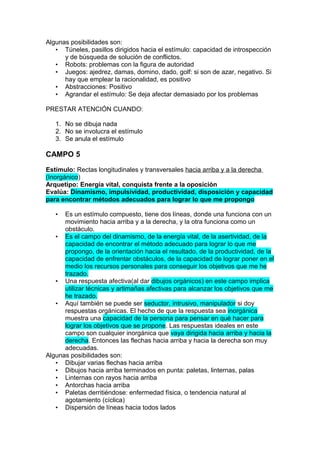 Algunas posibilidades son:
• Túneles, pasillos dirigidos hacia el estímulo: capacidad de introspección
y de búsqueda de solución de conflictos.
• Robots: problemas con la figura de autoridad
• Juegos: ajedrez, damas, domino, dado, golf: si son de azar, negativo. Si
hay que emplear la racionalidad, es positivo
• Abstracciones: Positivo
• Agrandar el estímulo: Se deja afectar demasiado por los problemas
PRESTAR ATENCIÓN CUANDO:
1. No se dibuja nada
2. No se involucra el estímulo
3. Se anula el estímulo

CAMPO 5
Estímulo: Rectas longitudinales y transversales hacia arriba y a la derecha
(Inorgánico)
Arquetipo: Energía vital, conquista frente a la oposición
Evalúa: Dinamismo, impulsividad, productividad, disposición y capacidad
para encontrar métodos adecuados para lograr lo que me propongo
Es un estímulo compuesto, tiene dos líneas, donde una funciona con un
movimiento hacia arriba y a la derecha, y la otra funciona como un
obstáculo.
• Es el campo del dinamismo, de la energía vital, de la asertividad, de la
capacidad de encontrar el método adecuado para lograr lo que me
propongo, de la orientación hacia el resultado, de la productividad, de la
capacidad de enfrentar obstáculos, de la capacidad de lograr poner en el
medio los recursos personales para conseguir los objetivos que me he
trazado.
• Una respuesta afectiva(al dar dibujos orgánicos) en este campo implica
utilizar técnicas y artimañas afectivas para alcanzar los objetivos que me
he trazado.
• Aquí también se puede ser seductor, intrusivo, manipulador si doy
respuestas orgánicas. El hecho de que la respuesta sea inorgánica
muestra una capacidad de la persona para pensar en qué hacer para
lograr los objetivos que se propone. Las respuestas ideales en este
campo son cualquier inorgánica que vaya dirigida hacia arriba y hacia la
derecha. Entonces las flechas hacia arriba y hacia la derecha son muy
adecuadas.
Algunas posibilidades son:
• Dibujar varias flechas hacia arriba
• Dibujos hacia arriba terminados en punta: paletas, linternas, palas
• Linternas con rayos hacia arriba
• Antorchas hacia arriba
• Paletas derritiéndose: enfermedad física, o tendencia natural al
agotamiento (cíclica)
• Dispersión de líneas hacia todos lados
•

 