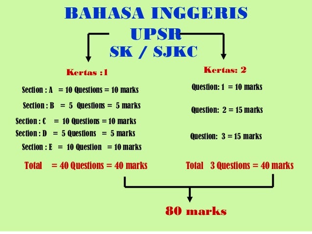 129104332 Bull S Eyes 2 English Paper 1 Sk Sjkc
