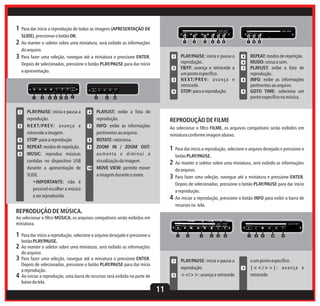 1 Para dar início a reprodução de todas as imagens (APRESENTAÇÃO DE
SLIDE), pressionar o botão OK.

2 Ao manter o seletor sobre uma miniatura, será exibido as informações
3

1

do arquivo.
Para fazer uma seleção, navegue até a miniatura e pressione ENTER.
Depois de selecionadas, pressione o botão PLAY/PAUSE para dar início
a apresentação.

2

4

1

2

3
4
5

2

3

4

5

6

7

PLAY/PAUSE: inicia e pausa a
reprodução.
N E X T / P R E V: a v a n ç a e
retrocede a imagem.
STOP: para a reprodução.
REPEAT: modos de repetição.
MUSIC: reproduz músicas
contidas no dispositivo USB
durante a apresentação de
SLIDE.
•IMPORTANTE: não é
possível escolher a música
a ser reproduzida.

8

6

7

8
9

10

9

4

5

7

6

PLAY/PAUSE: inicia e pausa a
reprodução.
FB/FF: avança e retrocede a
um ponto específico.
N E X T / P R E V: a v a n ç a e
retrocede.
STOP: para a reprodução.

1

3

1

3

2

9

REPEAT: modos de repetição.
MUDO: cessa o som.
PLAYLIST: exibe a lista de
reprodução.
INFO: exibe as informações
pertinentes ao arquivo.
GOTO TIME: seleciona um
ponto específico na música.

5
6
7

8

9

10

PLAYLIST: exibe a lista de
reprodução.
INFO: exibe as informações
pertinentes ao arquivo.
ROTATE: rotaciona.
ZOOM IN / ZOOM OUT:
aumenta e diminui a
visualização da imagem.
MOVE VIEW: permite mover
a imagem durante o zoom.

8

REPRODUÇÃO DE FILME
Ao selecionar o filtro FILME, os arquivos compatíveis serão exibidos em
miniatura conforme imagem abaixo.

1 Para dar início a reprodução, selecione o arquivo desejado e pressione o
botão PLAY/PAUSE.

2 Ao manter o seletor sobre uma miniatura, será exibido as informações
do arquivo.

3 Para fazer uma seleção, navegue até a miniatura e pressione ENTER.

4

Depois de selecionadas, pressione o botão PLAY/PAUSE para dar início
a reprodução.
Ao iniciar a reprodução, pressione o botão INFO para exibir a barra de
recursos na tela.

REPRODUÇÃO DE MÚSICA.
Ao selecionar o filtro MÚSICA, os arquivos compatíveis serão exibidos em
miniatura.

1 Para dar início a reprodução, selecione o arquivo desejado e pressione o
2
3

4

1

botão PLAY/PAUSE.
Ao manter o seletor sobre uma miniatura, será exibido as informações
do arquivo.
Para fazer uma seleção, navegue até a miniatura e pressione ENTER.
Depois de selecionadas, pressione o botão PLAY/PAUSE para dar início
a reprodução.
Ao iniciar a reprodução, uma barra de recursos será exibida na parte de
baixo da tela.

1

2

11

2

3

4

5

6

PLAY/PAUSE: inicia e pausa a
reprodução.
<</>>: avança e retrocede

7

3

8

9

10

11

a um ponto específico.
|<</>>|: avança e
retrocede.

 