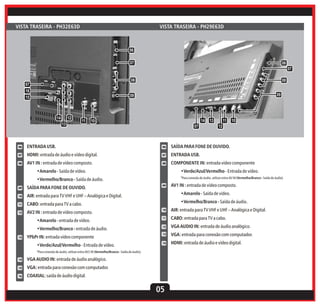 VISTA TRASEIRA - PH29E63D

VISTA TRASEIRA - PH32E63D

06
07

06
07

08
07
16
15

08
09

09

14

12
13

11

14

10
07

13

11

10

12

06

ENTRADA USB.

06

SAÍDA PARA FONE DE OUVIDO.

07

HDMI: entrada de áudio e vídeo digital.

07

ENTRADA USB.

08

AV1 IN : entrada de vídeo composto.

08

COMPONENTE IN: entrada vídeo componente

•Amarelo - Saída de vídeo.

•Verde/Azul/Vermelho - Entrada de vídeo.

•Vermelho/Branco - Saída de áudio.

*Para conexão de áudio, utilizar entra AV IN (Vermelho/Branco - Saída de áudio).
09

AV1 IN : entrada de vídeo composto.

09

SAÍDA PARA FONE DE OUVIDO.

10

AIR: entrada para TV VHF e UHF – Analógica e Digital.

•Amarelo - Saída de vídeo.

11

CABO: entrada para TV a cabo.

•Vermelho/Branco - Saída de áudio.

12

AV2 IN : entrada de vídeo composto.

AIR: entrada para TV VHF e UHF – Analógica e Digital.

•Amarelo - entrada de vídeo.

11

CABO: entrada para TV a cabo.

•Vermelho/Branco - entrada de áudio.
13

10

12

VGA AUDIO IN: entrada de áudio analógico.

13

VGA: entrada para conexão com computador.

14

HDMI: entrada de áudio e vídeo digital.

YPbPr IN: entrada vídeo componente
•Verde/Azul/Vermelho - Entrada de vídeo.
*Para conexão de áudio, utilizar entra AV2 IN (Vermelho/Branco - Saída de áudio).

14

VGA AUDIO IN: entrada de áudio analógico.

15

VGA: entrada para conexão com computador.

16

COAXIAL: saída de áudio digital.

05

 