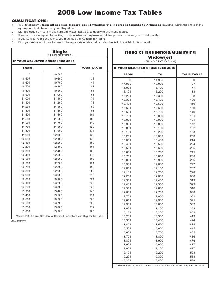Instructions For Ar1000s Short Form