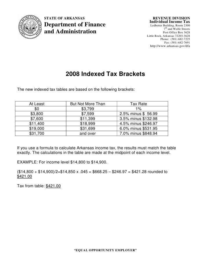 2008 Tax Brackets