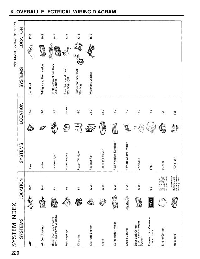 toyota starlet electrical wiring diagram wiring diagram toyota starlet electrical wiring diagram wiring diagram