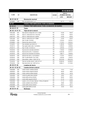 CLAVE CP DESCRIPCION
PRECIO
PROMEDIO NACIONALUNIDAD
LISTA MERCADO
06 ACABADOS
06 01 02 01 Granos de marmol
ACKXX005 1202 Polvo de marmol p/tirol 1 y 2 t 521.74 521.74
06 02 PIEZAS PREFABRICADAS PARA ACABADOS
06 02 01 PIEZAS PREFABRICADAS PARA ACABADOS EN BARRO
06 02 01 01 Tejas
06 02 01 01 01 Tejas de barro natural
RTACJ005 1977 Teja ceramica corteza 30x14.4x1.2 caoba m2 172.00 163.40
RTACJ010 1977 Teja cer. corteza 30x14.4x1.2 rojo indio m2 172.00 163.40
RTACJ015 1977 Teja cer. corteza 30x14.4x1.2 graf ito m2 172.00 163.40
RTACJ020 1977 Teja cer. corteza 30x14.4x1.2 agata m2 172.00 163.40
RTAJB005 1204 Teja 1/2 caña 1.5x15x30 mill 3,130.43 2,973.91
RTAJB040 1204 Teja ala chica caf e 2x15.5x24 mill 7,173.91 6,815.21
RTAJB075 1204 Teja marsellesa roja 2x24x41cm. mill 11,495.65 10,920.87
RTAJB110 1204 Teja copala (media caña) 1.2x15x30cm. mill 4,765.22 4,526.96
RTAJB115 1204 Teja 1/2 caña 1.5x15x30 cm. mill 3,278.26 3,114.35
RTAJB120 1204 Teja ala ancha s/esmalte 2x23x34cm. mill 7,156.52 6,798.69
RTAJB125 1204 Teja ala ancha caf e y tr.2x23x34cm. mill 10,243.48 9,731.31
RTAJB130 1204 Teja ala chica s/esmalte 2x15.5x24cm. mill 4,852.17 4,609.56
RTAJB135 1204 Teja ala chica caf e y tr.2x15.5x24cm. mill 7,173.91 6,815.21
RTAJB140 1204 Teja 1/2 caña alf areria 1.5x17.5x40 mill 3,478.26 3,304.35
RTAJB145 1204 Teja esmalte y tabaco 1.2x28.1x47 cm mill 30,770.00 29,231.50
RTAJB150 1204 Teja semi esmalte natural 1.2x28.1x47 cm mill 25,820.00 24,529.00
RTAJB155 1204 Teja renacimiento nat.1.2x28.1x47 cm mill 18,652.17 17,719.56
06 02 01 02 Losetas de barro
06 02 01 02 01 Losetas de barro natural
ROBJB005 1204 Loseta morelos cuadrada 2x30x30 m2 75.12 71.36
ROBJB010 1204 Loseta morelos exagonal 2x30x30 m2 100.00 95.00
ROBJB025 1204 Loseta cuarteron puebla 4x40x40 m2 89.24 84.78
ROBJB030 1204 Loseta de puebla solera 2x25x50 m2 56.02 53.21
ROBJB035 1204 Loseta saltillo primera 2x30x30 m2 160.00 152.00
ROBJB040 1204 Loseta saltillo segunda 2x30x30 m2 121.32 115.25
ROBJB045 1204 Loseta 2 x 20 x 20 marca Talamsa 1.100 kg, 22 pzas/m2 m2 111.12 105.56
ROBJB050 1204 Loseta cuadrada rustica 2x30x30 m2 86.95 82.60
ROBJB055 1204 Loseta saltillo primera 2x30x30 m2 139.13 132.17
ROBJB060 1204 Loseta puebla ladrillo 2x12x24 m2 40.35 38.34
06 02 01 03 Baldosas
Derechos Reservados.
Prohibida su reproducción ysu uso sin contrato 205
 