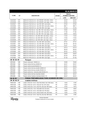 CLAVE CP DESCRIPCION
PRECIO
PROMEDIO NACIONALUNIDAD
LISTA MERCADO
06 ACABADOS
ACAZA035 1975 Moldura de 100x16x12 cm mod. MD-9001 color piñon, marca m 345.30 345.30
ACAZA036 1975 Moldura de 100x16x12 cm mod. MD-9001 color negro, marca m 372.93 372.93
ACAZA037 1975 Moldura de 100x15x12 cm mod. MD-10001 color blanco, m 275.40 275.40
ACAZA039 1975 Moldura de 100x15x12 cm mod. MD-10001 color piñon, marca m 289.17 289.17
ACAZA040 1975 Moldura de 100x15x12 cm mod. MD-10001 color negro, m 312.30 312.30
ACAZA041 1975 Moldura de 100x15x5 cm mod. MD-11001 color blanco, marca m 163.62 163.62
ACAZA043 1975 Moldura de 100x15x5 cm mod. MD-11001 color piñon, marca m 171.80 171.80
ACAZA044 1975 Moldura de 100x15x5 cm mod. MD-11001 color negro, marca m 185.55 185.55
ACAZA045 1975 Moldura de 100x7x5 cm mod. MD-12001 color blanco, marca m 110.03 110.03
ACAZA047 1975 Moldura de 100x7x5 cm mod. MD-12001 color piñon, marca m 115.53 115.53
ACAZA048 1975 Moldura de 100x7x5 cm mod. MD-12001 color negro, marca m 124.77 124.77
ACAZA049 1975 Moldura de 100x18x10 cm mod. MD-13001 color blanco, m 277.61 277.61
ACAZA051 1975 Moldura de 100x18x10 cm mod. MD-13001 color piñon, marca m 291.49 291.49
ACAZA052 1975 Moldura de 100x18x10 cm mod. MD-13001 color negro, m 314.81 314.81
ACAZA053 1975 Moldura de 100x14x10 cm mod. MD-14001 color blanco, m 270.74 270.74
ACAZA055 1975 Moldura de 100x14x10 cm mod. MD-14001 color piñon, marca m 284.28 284.28
ACAZA056 1975 Moldura de 100x14x10 cm mod. MD-14001 color negro, m 307.02 307.02
ACAZA057 1975 Moldura de 100x12x10 cm mod. MD-15001 color blanco, m 239.05 239.05
ACAZA059 1975 Moldura de 100x12x10 cm mod. MD-15001 color piñon, marca m 251.00 251.00
ACAZA060 1975 Moldura de 100x12x10 cm mod. MD-15001 color negro, m 271.08 271.08
06 02 03 05 Parquet
MPIE0040 1969 Parquet cantera gris 40x60x2 cm m2 160.86 160.86
MPIE0050 1969 Parquet cantera hermosa 40x60x2 cm m2 343.47 343.47
MPIE0060 1969 Parquet cantera amarilla 60x40x2 cm m2 343.47 343.47
MPIE0070 1969 Parquet cantera hermosa amarilla 30x60x2 cm m2 343.47 343.47
MPIE0080 1969 Parquet cantera hermosa amarilla 30x30x2 cm m2 343.47 343.47
MPIE0090 1969 Parquet cantera bca. mexicana pulida 40x40x2 cm m2 163.04 163.04
MPIE0091 1969 Parquet cantera hermosa importada 40x60x1 m2 343.47 343.47
MPIE0095 1969 Parquet cantera madeiras importada 40x40x1 cm m2 343.47 343.47
06 02 04 PIEZAS PREFABRICADAS PARA ACABADO EN VINIL
06 02 04 01 Losetas vinílicas
RNAVL020 1180 Loseta vinílica de 1.6 mm, línea Terra bellum mod. 360 marca m2 42.00 37.80
RNAVL025 1180 Loseta vinílica de 1.6 mm, línea Van mod. 361 marca m2 42.00 37.80
RNAVL035 1180 Loseta vinílica de 3.1 mm, línea Thru chip mod. 500 marca m2 87.50 78.75
RNAVL045 1180 Loseta vinílica de 3.1 mm, línea Solid mod. 60 marca m2 110.00 99.00
RNAVL050 1180 Loseta vinílica de 1.6 mm, línea Solid mod. 69 marca m2 59.00 53.10
RNAVL055 1180 Loseta vinílica de 1.6 mm, línea Evolution mod. 300 marca m2 42.00 37.80
RNAVL065 1180 Loseta vinílica de 1.6 mm, línea Thru chip mod. 568 marca m2 42.00 37.80
Derechos Reservados.
Prohibida su reproducción ysu uso sin contrato 209
 