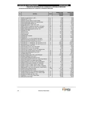 COSTOS DE CONSTRUCCION EDIFICACION .
24 Derechos Reservados
COTIZACION DE MATERIALES EN 10 ZONAS DE LA REPUBLICA MEXICANA
PENINSULA SUR PACIFICO SUR
No. MATERIAL UNIDAD YUCATAN OAXACA
MERIDA OAXACA
1 Varilla corrugada del No. 3 ( 3/8" ) kg 9.04 8.24
2 Alambrón No. 2 ( 1/4") kg 9.27 8.45
3 Alambre recocido Calibre 16, marca Collado kg 13.76 12.54
4 Alambre galvanizado Calibre 14.5, marca De Acero kg 24.86 22.67
5 Lámina galvanizada calibre No. 22 kg 17.25 15.72
6 Angulo estructural LI A-36 1 1/2" x 3/16" kg 10.33 9.42
7 Perfil PTR de 4 x 4 verde tmo. de 6 mts. (11.90 kg/ml) pza 787.45 717.77
8 Placa de acero A-36 de 5 mm ( 3/16 " ) 37.40 kg/m2 kg 11.10 10.12
9 Malla ciclónica galvanizada 55 x.55 Cal. 10.5 m2 50.26 45.81
10 Cemento CPC 30 R kg 1.57 1.50
11 Arena de mina m3 147.24 170.99
12 Grava de 19 mm m3 147.24 170.99
13 Yeso amarrado kg 7.79 7.49
14 Tepetate para compactar m3 147.25 171.00
15 Tezontle 3/4 m3 162.74 188.99
16 Tabique de 5 x 11.5 x 23 cm de barro rojo común pza 1.39 1.32
17 Block de concreto tipo intermedio 15 x 20 x 40 cm pza 5.06 4.82
18 Sonotubo azul d/i 30. 17cmx5.72 mm x 6.0 m m 315.65 318.69
19 Concreto pmz f c = 200 kg/cm2, CN tma=19 mm rev 10 m3 1,553.70 1,487.87
20 Concreto pmz f c = 150 kg/cm2, CN tma=19 mm rev 10 m3 1,448.56 1,387.19
21 Tubo de CU-M de 13 mm (1/2") m 44.98 44.67
22 Tubo de FoGo 13 mm ( 1/2") C-40 roscado m 23.63 23.46
23 Tubo de PVC-Hc 13 mm (1/2") cementar. m 5.55 5.52
24 Tubo de PVC-S cementar 110 mm (3"), extremos lisos. m 151.01 150.05
25 Tubo de CNS concreto simple de 152 mm (6") pza 62.15 56.09
26 Válvula Check pichancha de 13 mm (1/2") pza 38.71 38.45
27 Coladera Helvex H-24 pza 377.64 375.10
28 Tinaco de plástico para 1,100 L, marca Rotoplast pza 3,150.59 3,121.67
29 Poliducto naranja de 19 mm (3/4") m 3.89 3.60
30 Tubo Conduit Flexible Tipo Zapa de 13 mm m 10.34 9.56
31 Tubo FoGo-Conduit PD 13 mm (1/2" ), marca Grupo Rymco m 3.80 3.51
32 Tubo PVC-Conduit 13 mm ligero marca omega. m 5.02 4.63
33 Caja condulet de 13 mm SO C-17 SA ,Crouse Hinds D pza 95.77 88.46
34 Cable CU cobre suave C-10d AWG, 75°, Condumex. m 7.91 7.32
35 Cable CU cobre C-10 AWG, THW 75°, 600 V, IUSA m 13.58 12.55
36 Cable CU cobre C-12 AWG, THW 75°, 600 V, Condumex. m 9.24 8.54
37 Mufa seca MF-1 de 13 mm (1/2") aluminio, Crouse Hinds D pza 34.21 31.60
38 Pintura vinílica Vinimex de Comex cb/19 L 1,117.39 1,150.95
39 Pintura de esmalte acrílico Comex L 75.80 78.07
40 Loseta cerámica 30 x 30 cm Interceramic Metropolitan m2 211.21 189.73
41 Azulejo Lamosa liso brillante 15 x 15 cm. blanco, beige m2 115.64 103.88
42 Cristal 6 mm flotado claro Gpo.1 Vitro m2 232.46 222.61
43 Festerflex 1 x 1.10 x 100 m, marca Fester m2 384.24 394.78
44 Microprimer marca Fester L 20.34 20.91
PRECIOS DE MATERIALES EN 10 ZONAS DE LA REPUBLICA MEXICANA
 
