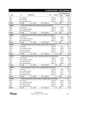 CLAVE DESCRIPCION CANT UNIDAD
COSTO MATERIALES S/IVA
IMPORTECOSTO
01 EDIFICACION - PRELIMINARES
CP
1ATP3 Cadenero 227.31 227.311.0000 jor1001
1ATP4 Estadalero 227.31 227.311.0000 jor1001
2HER Herramienta menor 1,526.64 30.532.0000 %2057
Mat.: M.O.: CD:30.531,526.63 1,557.160.00 EQ y H:IVAMat.: 0.00
JOGP040 Cuadrilla de ebanistas. Incluye : ebanista, ayudante y herramienta. jor
1AENO Ebanista 681.49 681.491.0000 jor1001
1AENY Ayudante de ebanista 518.10 518.101.0000 jor1001
2HER Herramienta menor 1,199.59 23.992.0000 %2057
Mat.: M.O.: CD:23.991,199.58 1,223.580.00 EQ y H:IVAMat.: 0.00
JOGP041 Cuadrilla de alumineros. Incluye : aluminero, ayudante y herramienta. jor
1AALO Aluminero 383.82 383.821.0000 jor1001
1AALY Ayudante de aluminero 225.09 225.091.0000 jor1001
2HER Herramienta menor 608.91 12.182.0000 %2057
Mat.: M.O.: CD:12.17608.90 621.080.00 EQ y H:IVAMat.: 0.00
JOGP042 Cuadrilla de vidrieros. Incluye : vidriero, ayudante, cabo y herramienta. jor
1AVDO Vidriero 360.31 360.311.0000 jor1001
1AVDY Ayudante de vidriero 225.09 225.091.0000 jor1001
1AZC1 Cabo de of iciales 518.10 51.810.1000 jor1001
2HER Herramienta menor 637.22 12.742.0000 %2057
Mat.: M.O.: CD:12.74637.21 649.950.00 EQ y H:IVAMat.: 0.00
JOGP043 Cuadrilla de colocadores. Incluye : colocador, ayudante, cabo y herramienta. jor
1ACLO Colocador 372.63 372.631.0000 jor1001
1ACLY Ayudante de colocador 225.09 225.091.0000 jor1001
1AZC1 Cabo de of iciales 518.10 51.810.1000 jor1001
2HER Herramienta menor 649.53 12.992.0000 %2057
Mat.: M.O.: CD:12.99649.52 662.510.00 EQ y H:IVAMat.: 0.00
JOGP056 Cuadrilla de tuberos. Incluye : tubero, 2 ayudantes, cabo y herramienta jor
1ATBO Tubero 379.35 379.351.0000 jor1001
1ATBY Ayudante de tubero 227.31 454.622.0000 jor1001
1AZC1 Cabo de of iciales 518.10 51.810.1000 jor1001
2HER Herramienta menor 885.77 17.722.0000 %2057
Mat.: M.O.: CD:17.71885.77 903.480.00 EQ y H:IVAMat.: 0.00
JOGP057 Cuadrilla de jardineros. Incluye : jardinero + ayudante, cabo y herramienta. Jor
1AJRO Jardinero 348.45 348.451.0000 jor1001
1AJRY Ayudante de jardinero 225.09 225.091.0000 jor1001
1AZC1 Cabo de of iciales 518.10 51.810.1000 jor1001
2HER Herramienta menor 625.35 12.512.0000 %2057
Mat.: M.O.: CD:12.50625.35 637.850.00 EQ y H:IVAMat.: 0.00
289Prohibida su reproducción ysu uso sin contrato
Derechos Reservados.
 