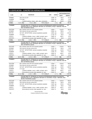 CLAVE DESCRIPCION CANT UNIDAD
COSTO MATERIALES S/IVA
IMPORTECOSTO
01 EDIFICACION - CONCRETOS HIDRAULICOS
CP
APBXX020 Grav a de 3/4" 158.33 101.300.6398 m31202
ACMXX005 Agua 80.00 18.720.2340 m31174
JOGP001 Cuadrilla de peones. Incluy e : peón, cabo y herramienta. 284.69 189.800.6667 jor
Mat.: M.O.: CD:3.72186.08 962.28772.48 EQ y H:IVAMat.: 115.87
CHO02005 Concreto ligero fïc = 15 kg/cm2 con inclusión de BTS-Betostyrene esferas de poliestireno
expandido para un pvs = 400 kg/m3, fabricado con revolvedora. Incluye : materiales, mano de
obra, herramienta y equipo.
m3
ACACT020 Cemento norma CPC 30 R (cemento portland 1,523.04 426.450.2800 t2051
APAXX005 Arena de mina (por camión 6m3) 158.33 3.170.0200 m31202
ESF01001 BST - BETOSTYRENE, esf eras de polietileno expandido 330.00 1,815.005.5000 pza1207
ACMXX005 Agua 80.00 8.800.1100 m31174
JOGP014 Cuadrilla de albañiles. Incluy e : albañil, ayudante, cabo y 662.51 39.750.0600 jor
EQARV001 Rev olv edora de concreto Joper capacidad de 1 saco 58.59 29.300.5000 Hr
Mat.: M.O.: CD:4.1162.12 2,322.462,256.21 EQ y H:IVAMat.: 338.43
CHO02010 Concreto ligero fïc = 25 kg/cm2 con inclusión de BTS-Betostyrene esferas de poliestireno
expandido para un pvs = 675 kg/m3, fabricado con revolvedora. Incluye : materiales, mano de
obra, herramienta y equipo.
m3
ACACT020 Cemento norma CPC 30 R (cemento portland 1,523.04 609.220.4000 t2051
APAXX005 Arena de mina (por camión 6m3) 158.33 15.830.1000 m31202
ESF01001 BST - BETOSTYRENE, esf eras de polietileno expandido 330.00 1,815.005.5000 pza1207
ACMXX005 Agua 80.00 14.400.1800 m31174
JOGP014 Cuadrilla de albañiles. Incluy e : albañil, ayudante, cabo y 662.51 39.750.0600 jor
EQARV001 Rev olv edora de concreto Joper capacidad de 1 saco 58.59 29.300.5000 Hr
Mat.: M.O.: CD:4.1162.12 2,523.492,457.25 EQ y H:IVAMat.: 368.59
CHO02015 Concreto ligero fïc = 40 kg/cm2 con inclusión de BTS-Betostyrene esferas de poliestireno
expandido para un pvs = 880 kg/m3, fabricado con revolvedora. Incluye : materiales, mano de
obra, herramienta y equipo.
m3
ACACT020 Cemento norma CPC 30 R (cemento portland 1,523.04 609.220.4000 t2051
APAXX005 Arena de mina (por camión 6m3) 158.33 47.500.3000 m31202
ESF01001 BST - BETOSTYRENE, esf eras de polietileno expandido 330.00 1,485.004.5000 pza1207
ACMXX005 Agua 80.00 17.600.2200 m31174
JOGP014 Cuadrilla de albañiles. Incluy e : albañil, ayudante, cabo y 662.51 39.750.0600 jor
EQARV001 Rev olv edora de concreto Joper capacidad de 1 saco 58.59 29.300.5000 Hr
Mat.: M.O.: CD:4.1162.12 2,228.362,162.11 EQ y H:IVAMat.: 324.32
CHO02020 Concreto ligero fïc = 60 kg/cm2 con inclusión de BTS-Betostyrene esferas de poliestireno
expandido para un pvs = 1,020 kg/m3, fabricado con revolvedora. Incluye : materiales, mano
de obra, herramienta y equipo.
m3
ACACT020 Cemento norma CPC 30 R (cemento portland 1,523.04 609.220.4000 t2051
APAXX005 Arena de mina (por camión 6m3) 158.33 66.500.4200 m31202
ESF01001 BST - BETOSTYRENE, esf eras de polietileno expandido 330.00 1,320.004.0000 pza1207
ACMXX005 Agua 80.00 18.800.2350 m31174
JOGP014 Cuadrilla de albañiles. Incluy e : albañil, ayudante, cabo y 662.51 39.750.0600 jor
EQARV001 Rev olv edora de concreto Joper capacidad de 1 saco 58.59 29.300.5000 Hr
Prohibida su reproducción ysu uso sin contrato
Derechos Reservados.
308
 